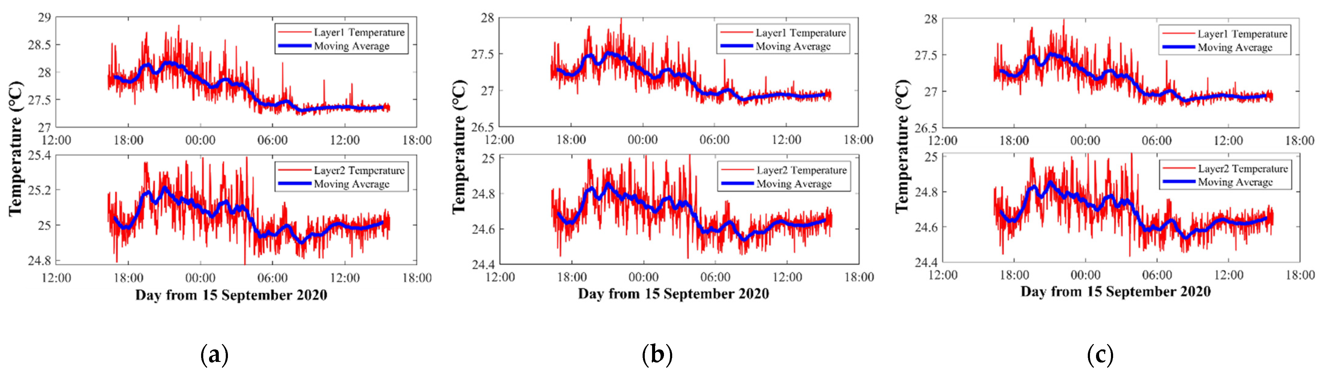 Sensors 21 07448 g009