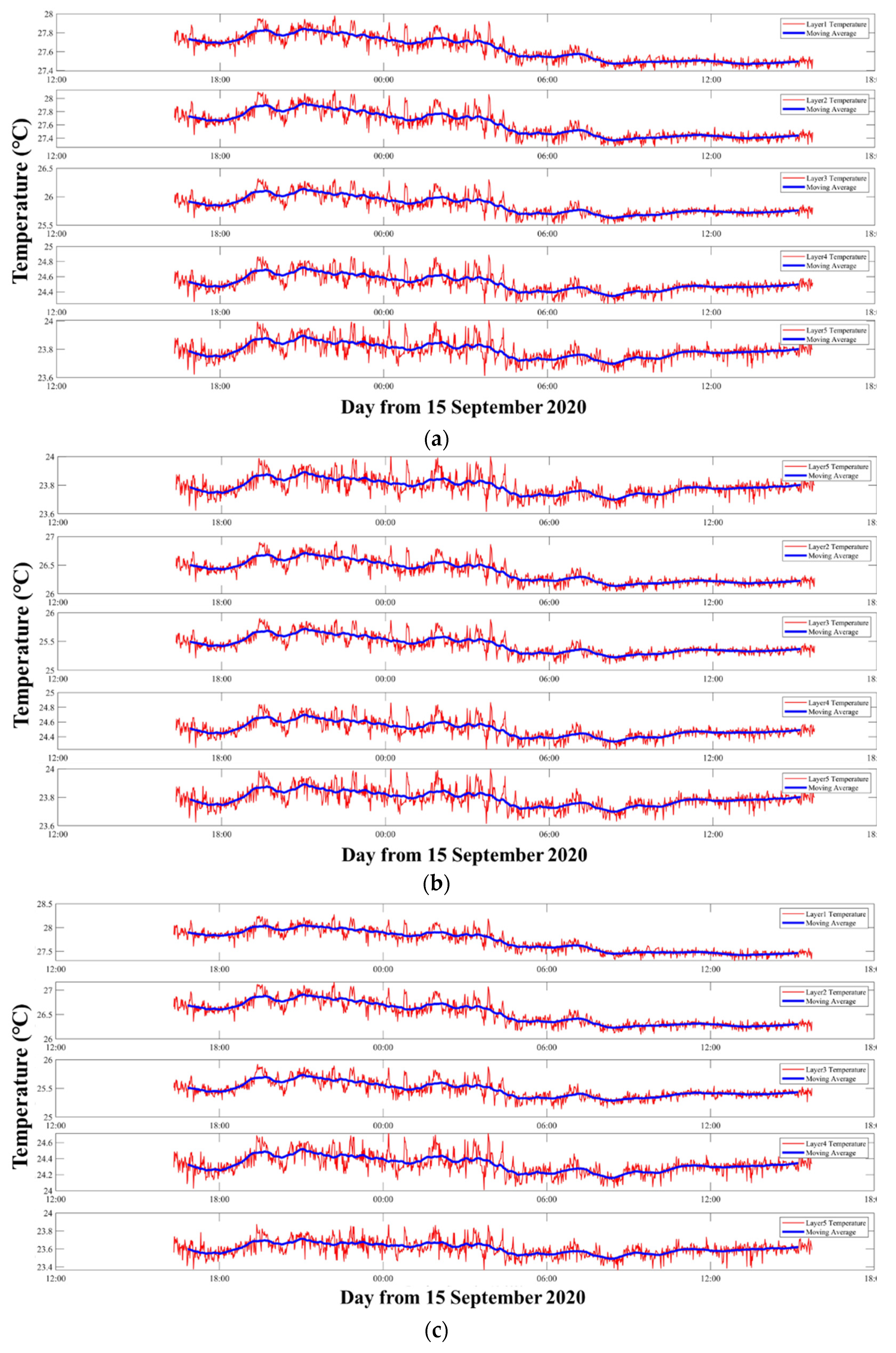 Sensors 21 07448 g012