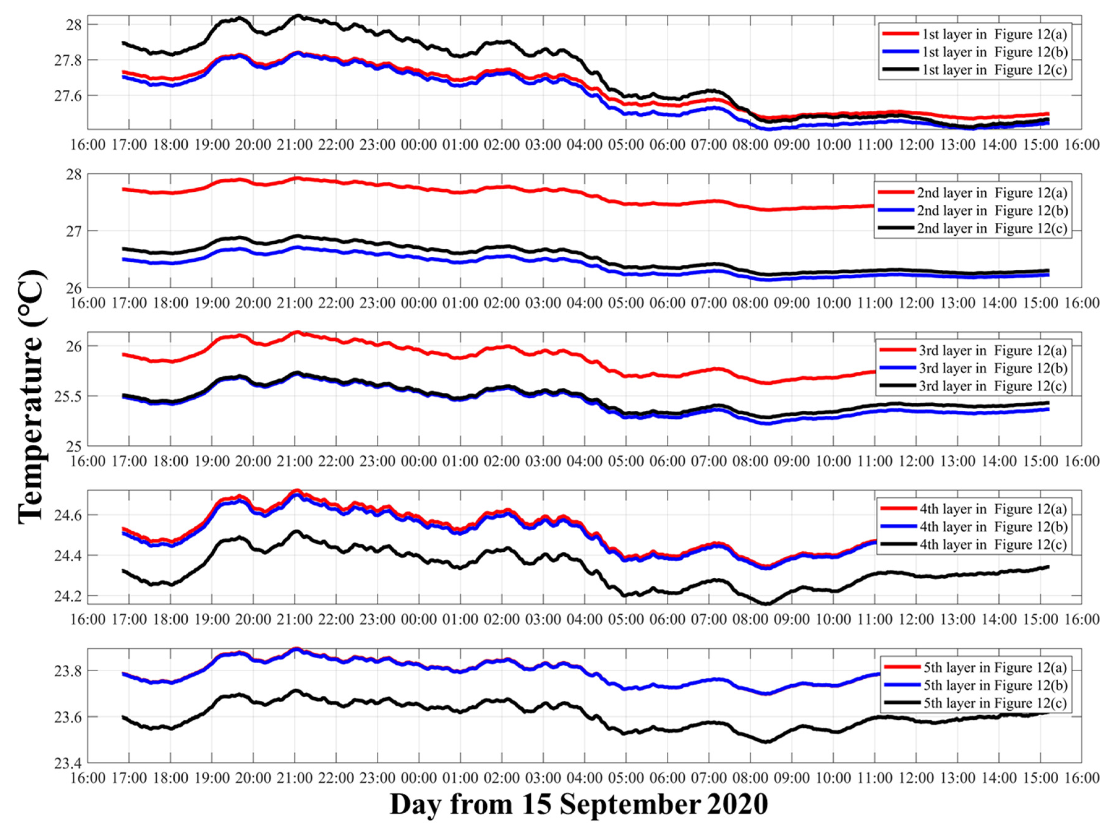 Sensors 21 07448 g013