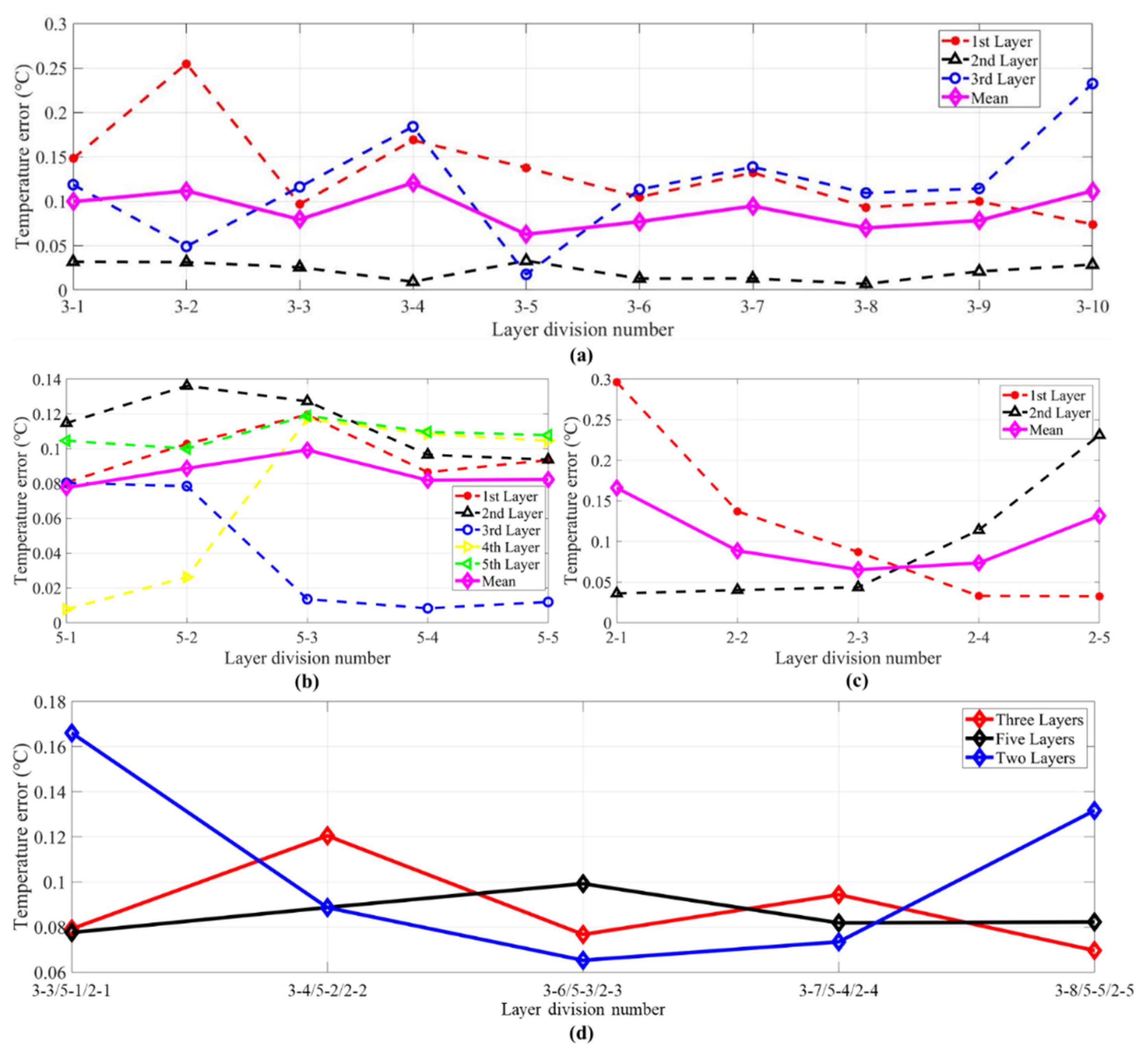 Sensors 21 07448 g015