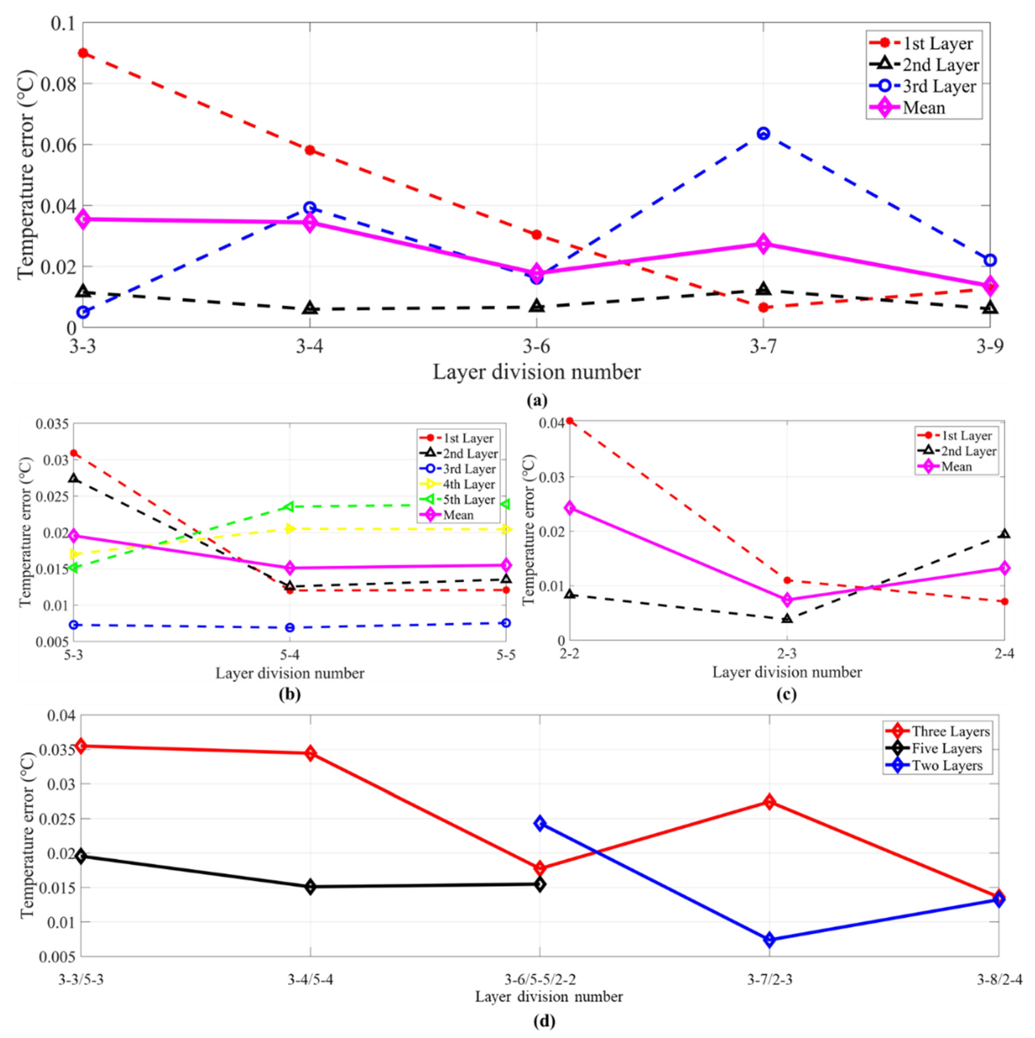 Sensors 21 07448 g016