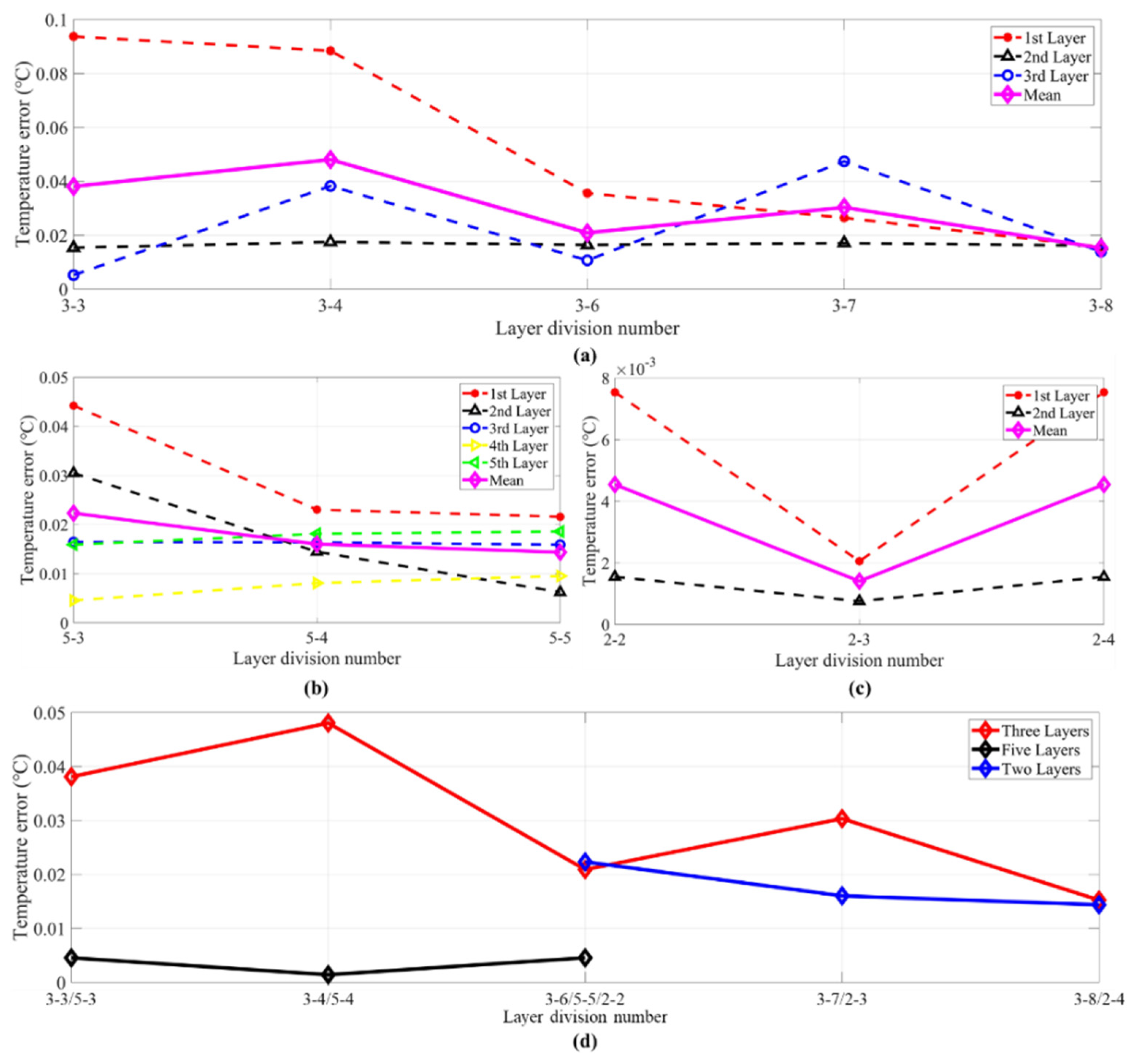 Sensors 21 07448 g018