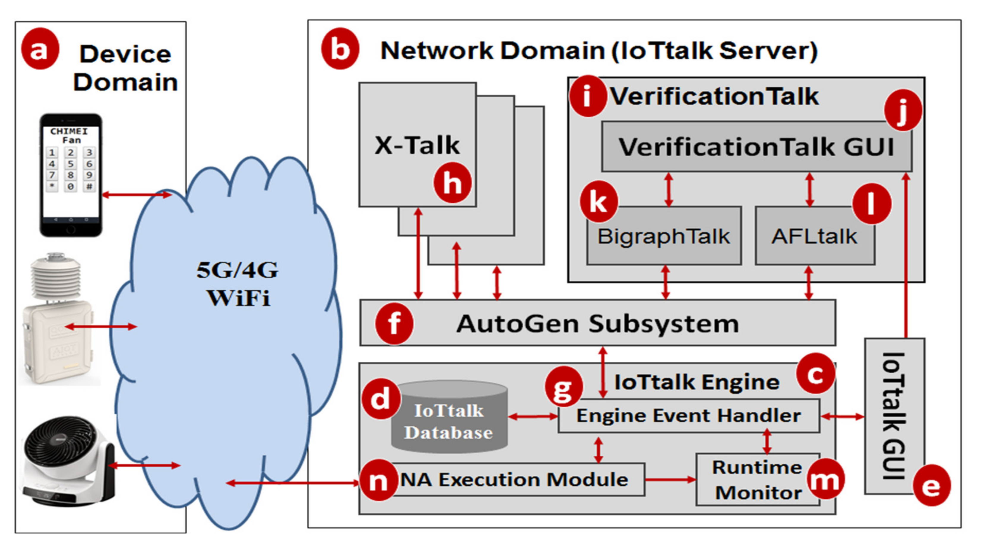 Sensors 21 07449 g001