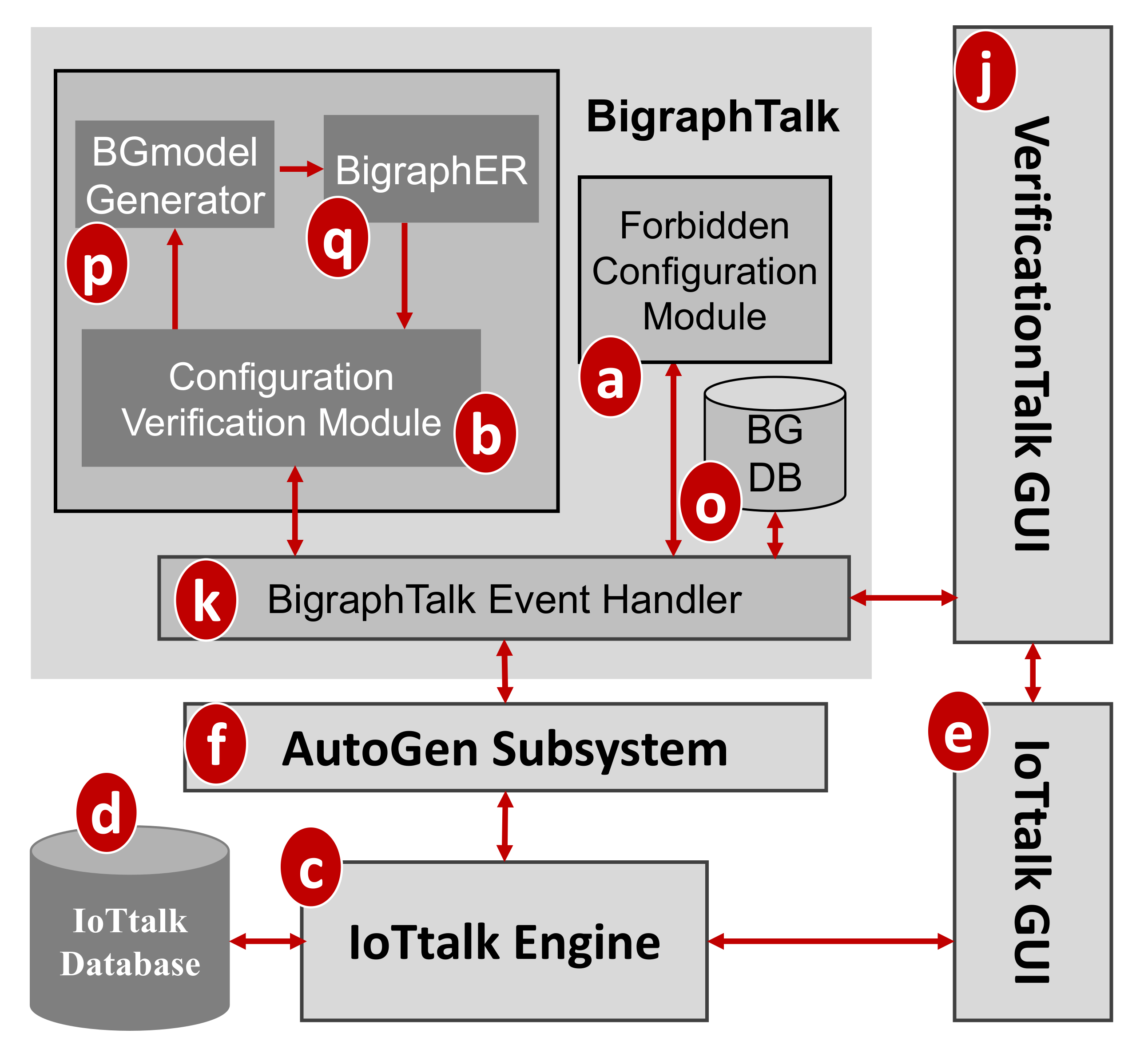 Sensors 21 07449 g003