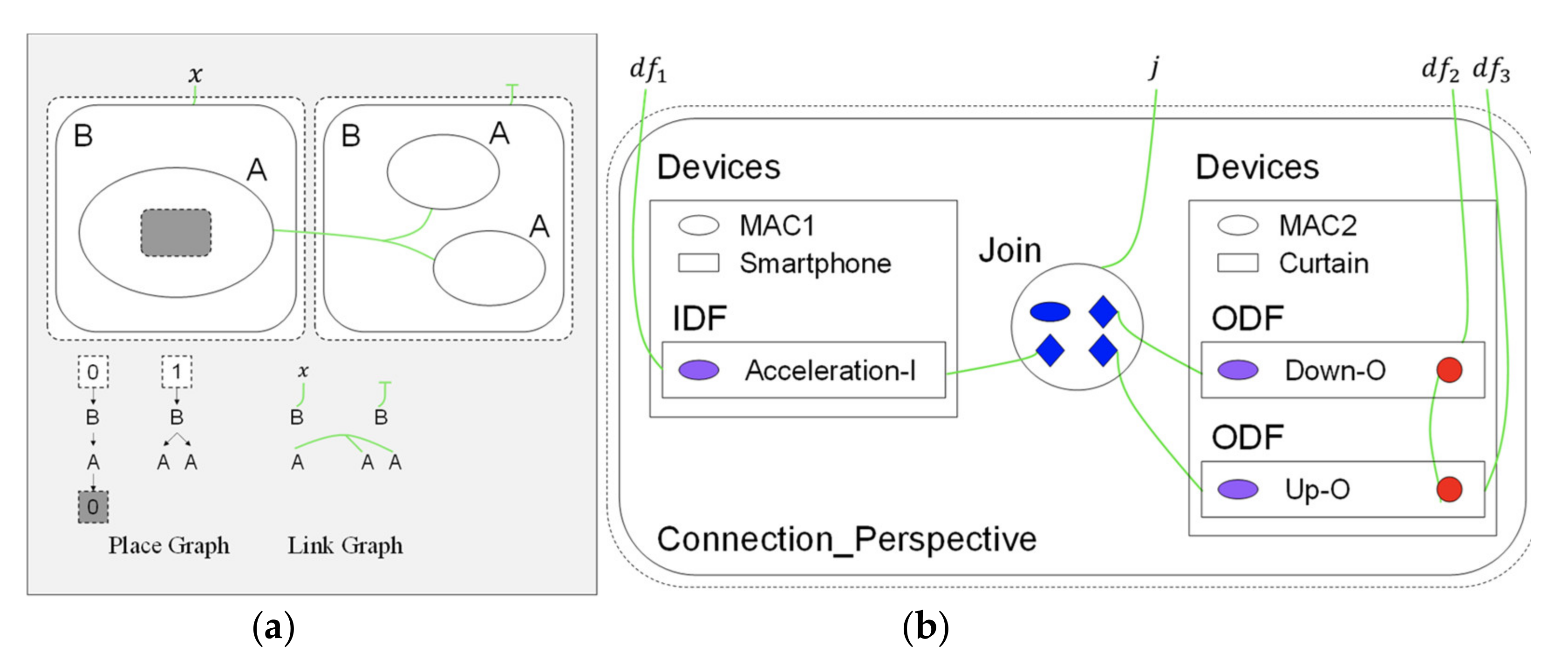 Sensors 21 07449 g004