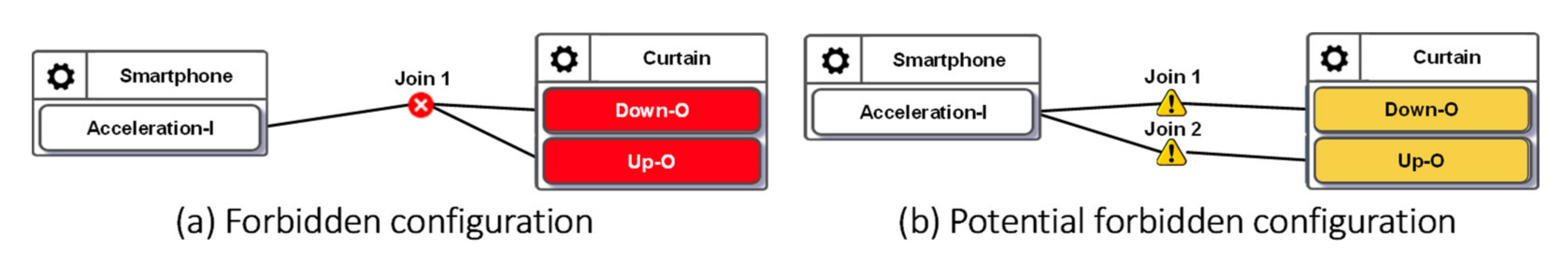 Sensors 21 07449 g006