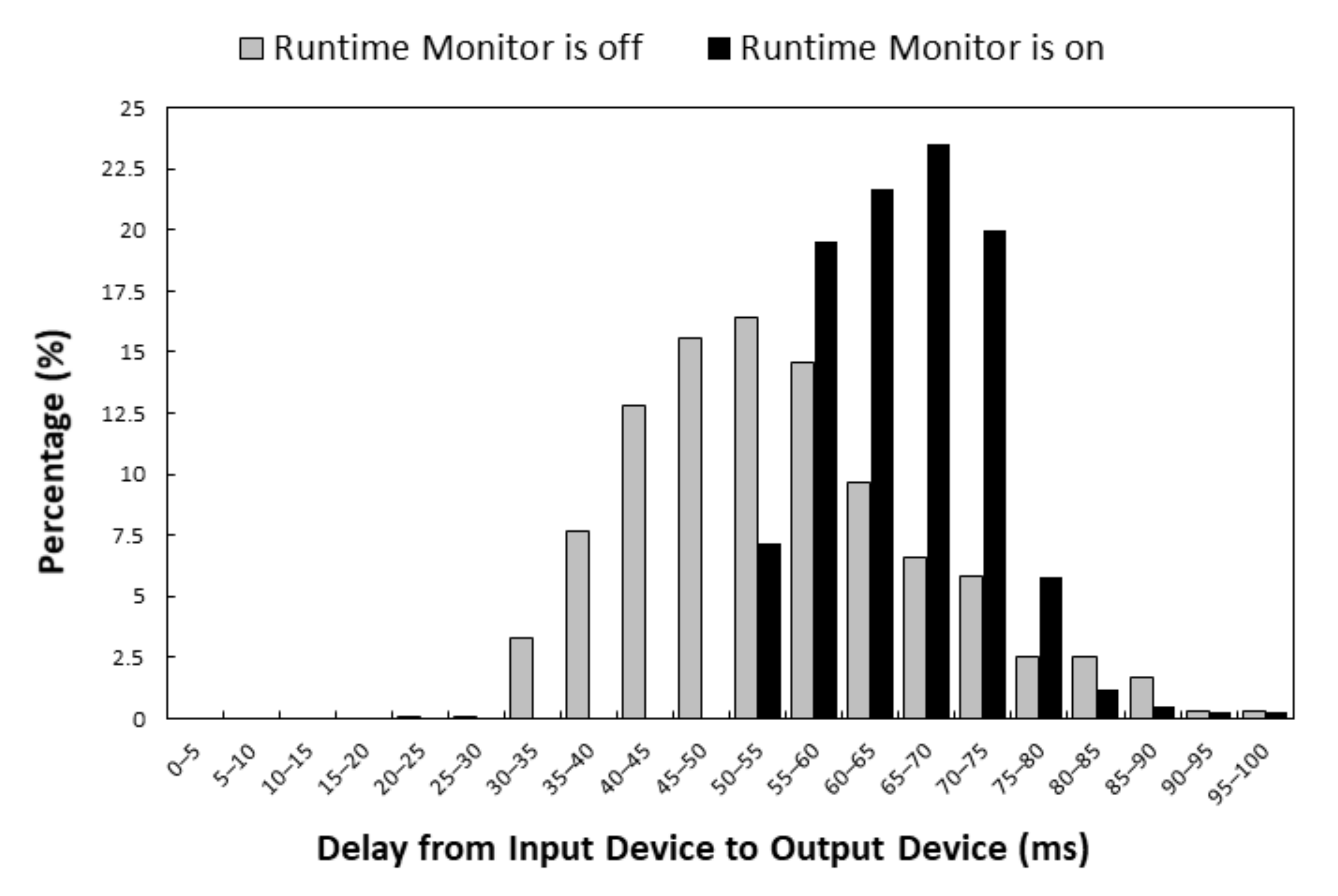 Sensors 21 07449 g009