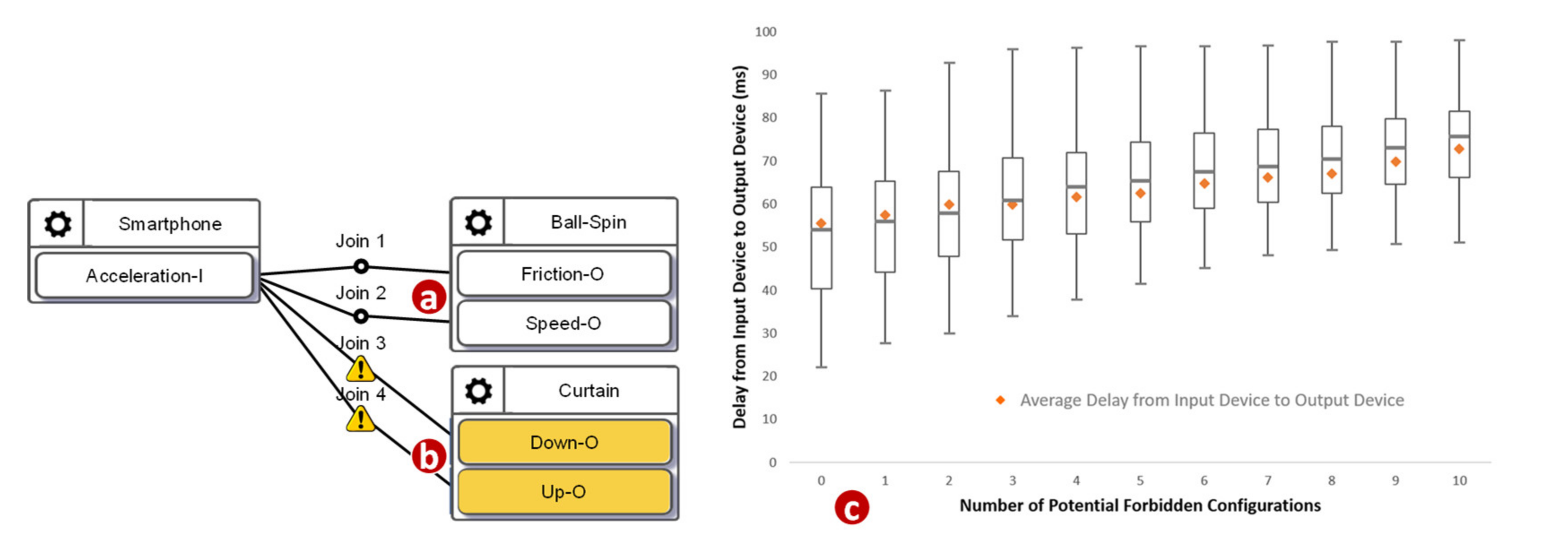 Sensors 21 07449 g010
