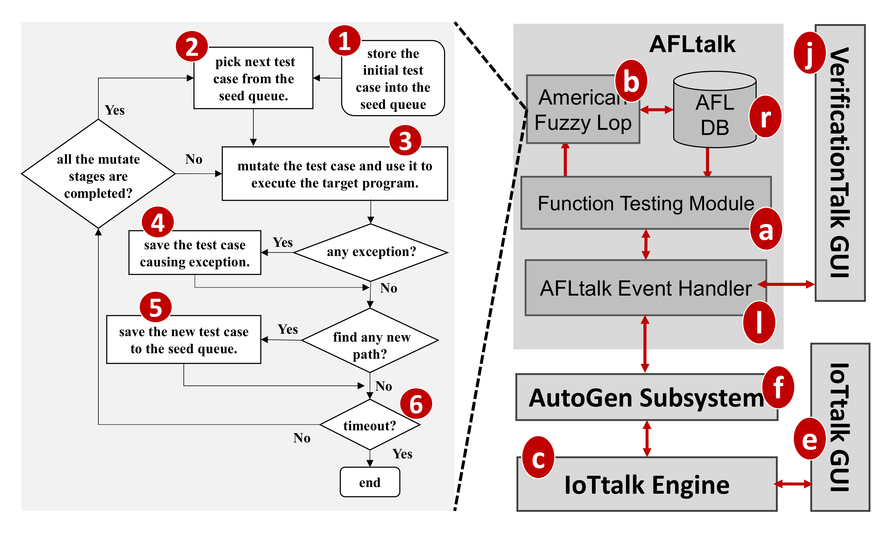 Sensors 21 07449 g011