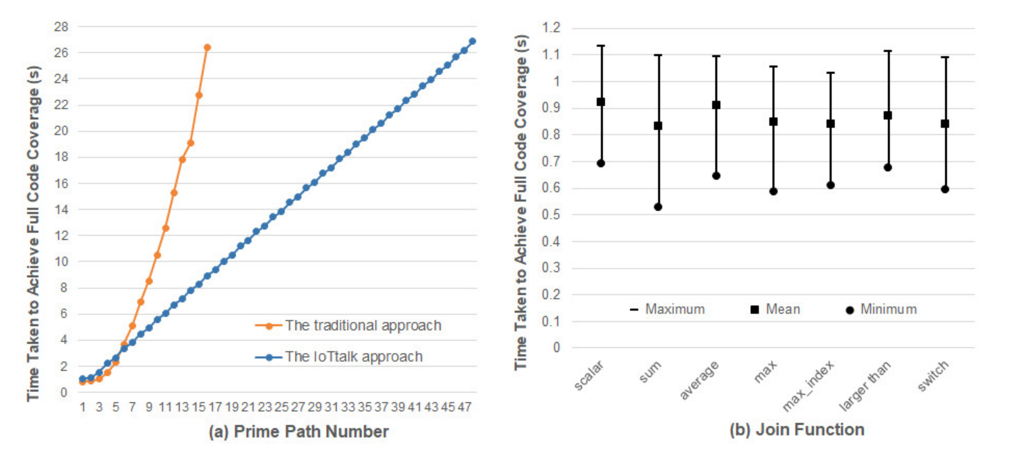 Sensors 21 07449 g016