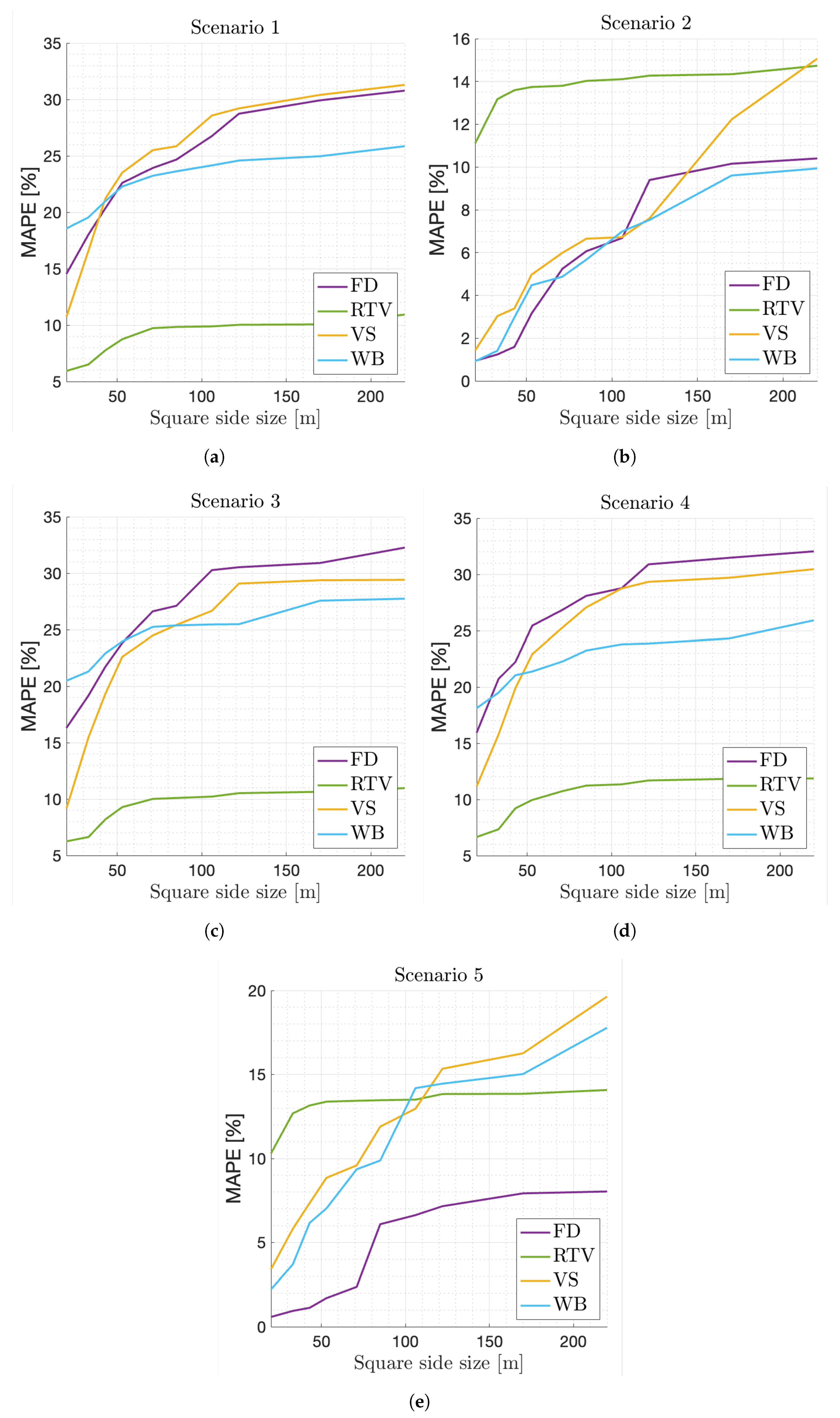 Sensors 21 07450 g004