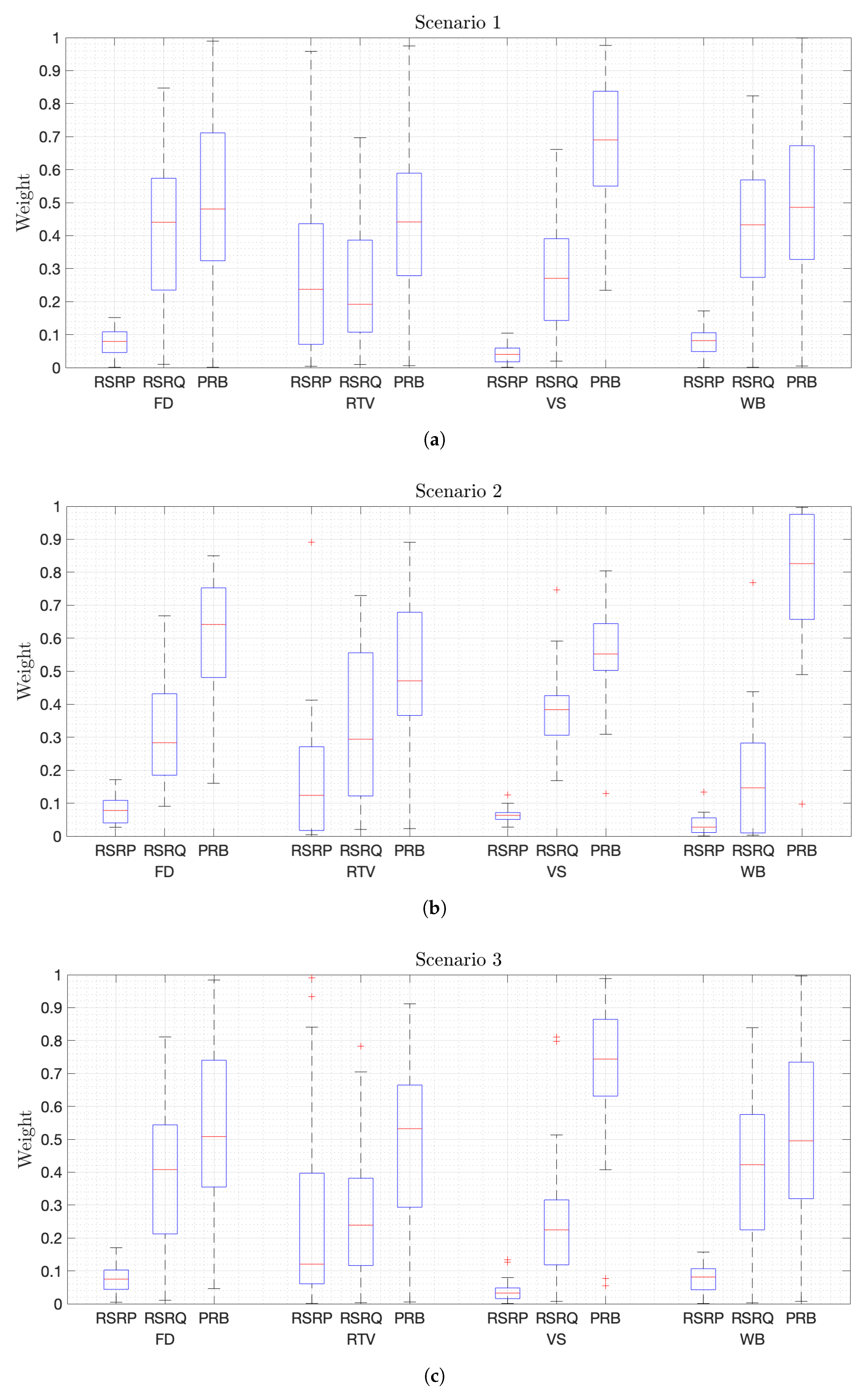 Sensors 21 07450 g005a
