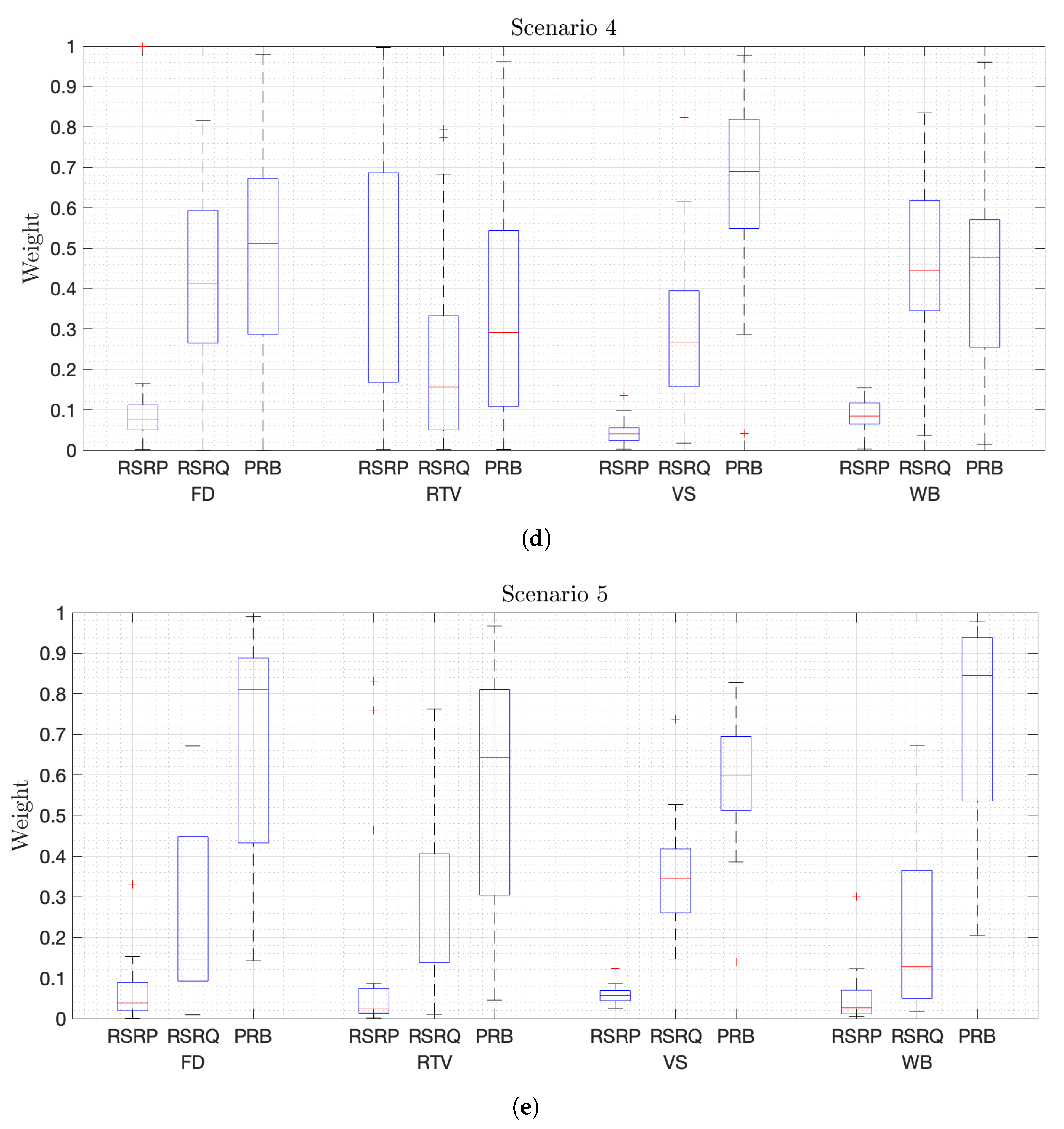 Sensors 21 07450 g005b