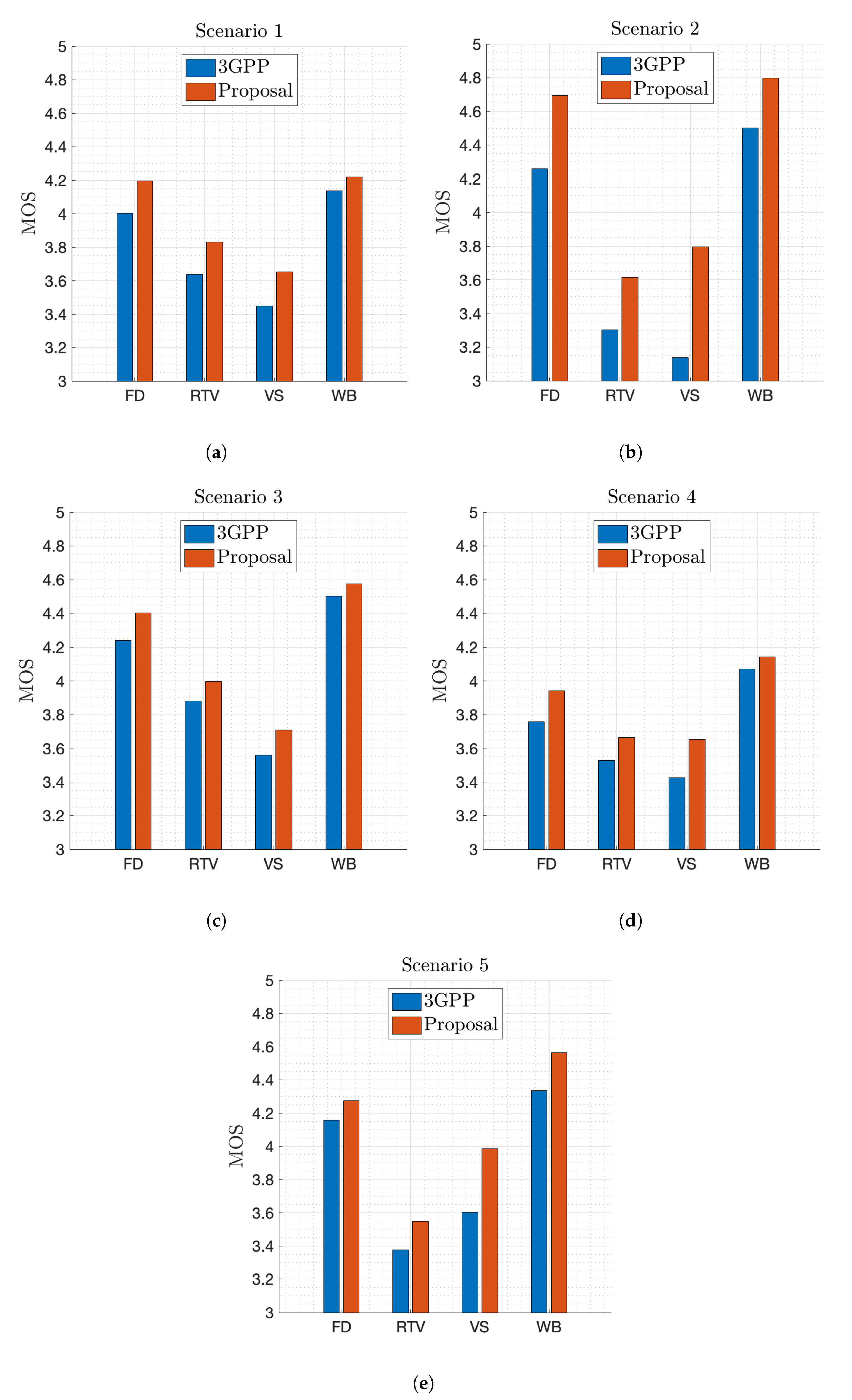 Sensors 21 07450 g006