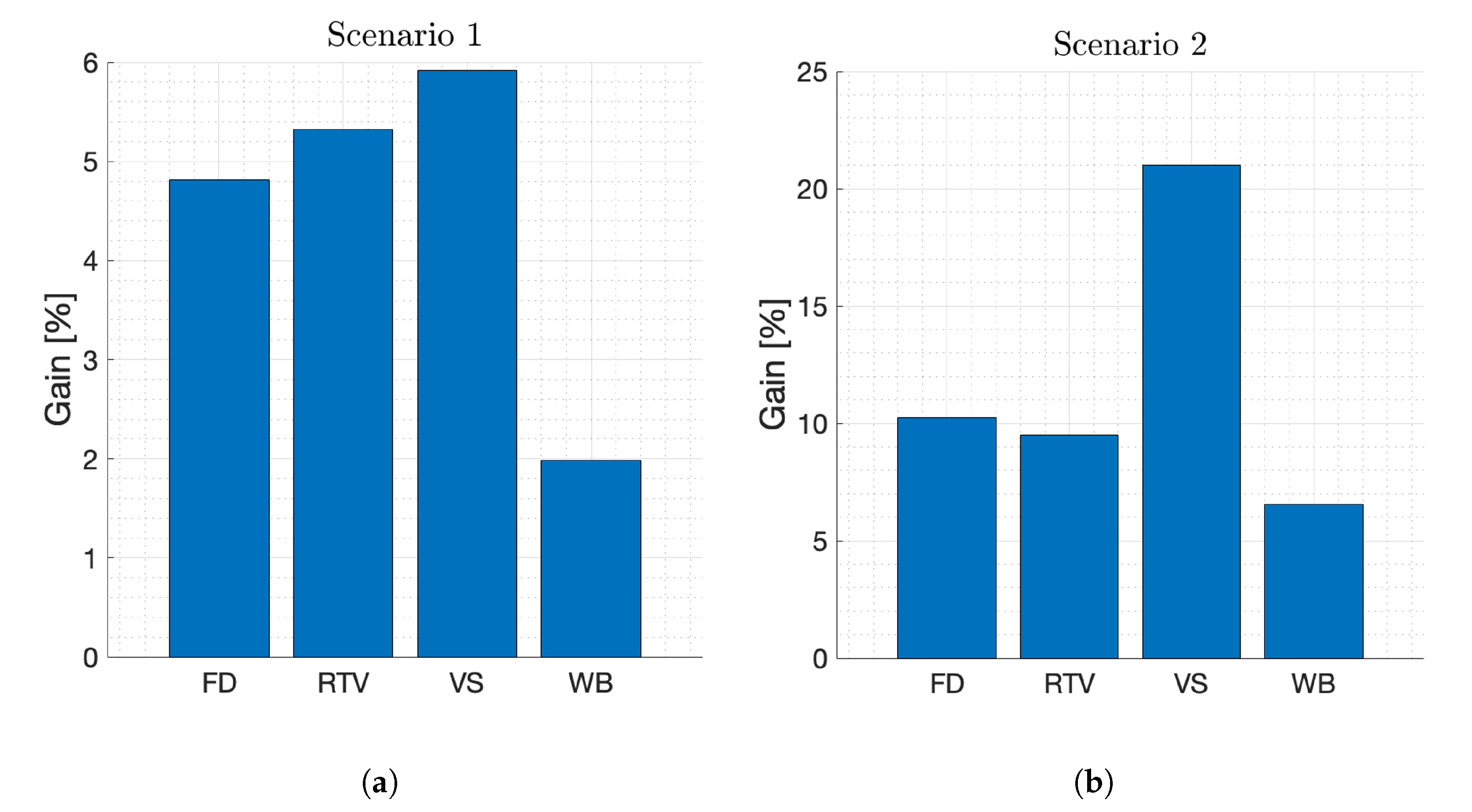 Sensors 21 07450 g007a