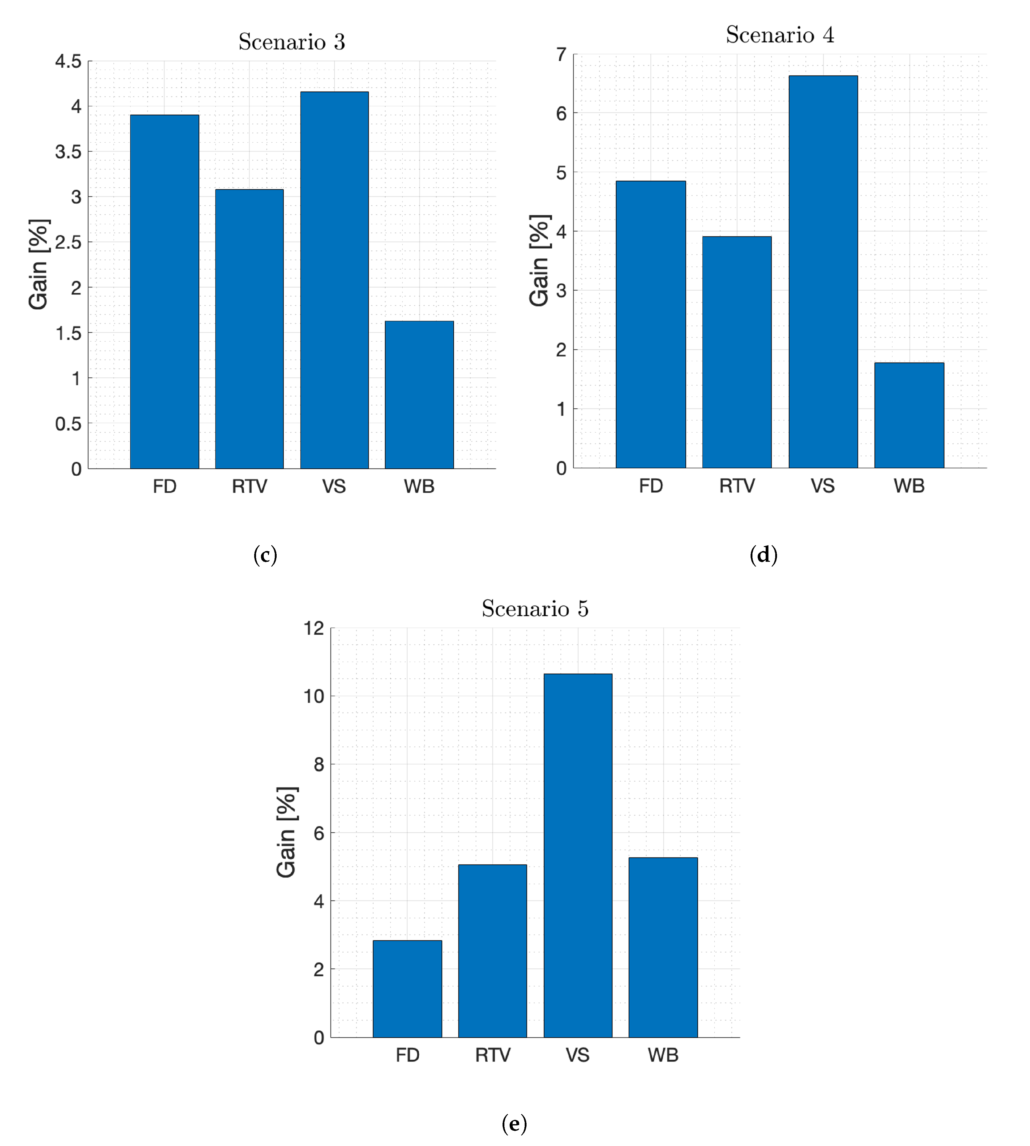 Sensors 21 07450 g007b