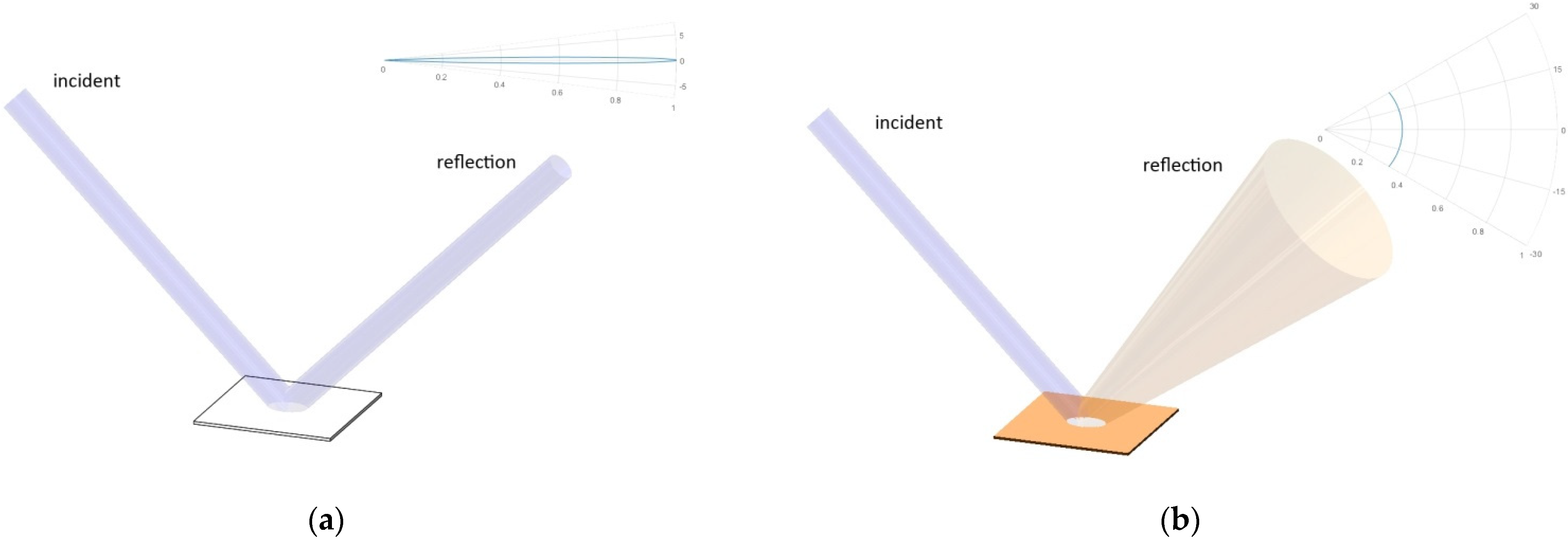 Sensors 21 07451 g001