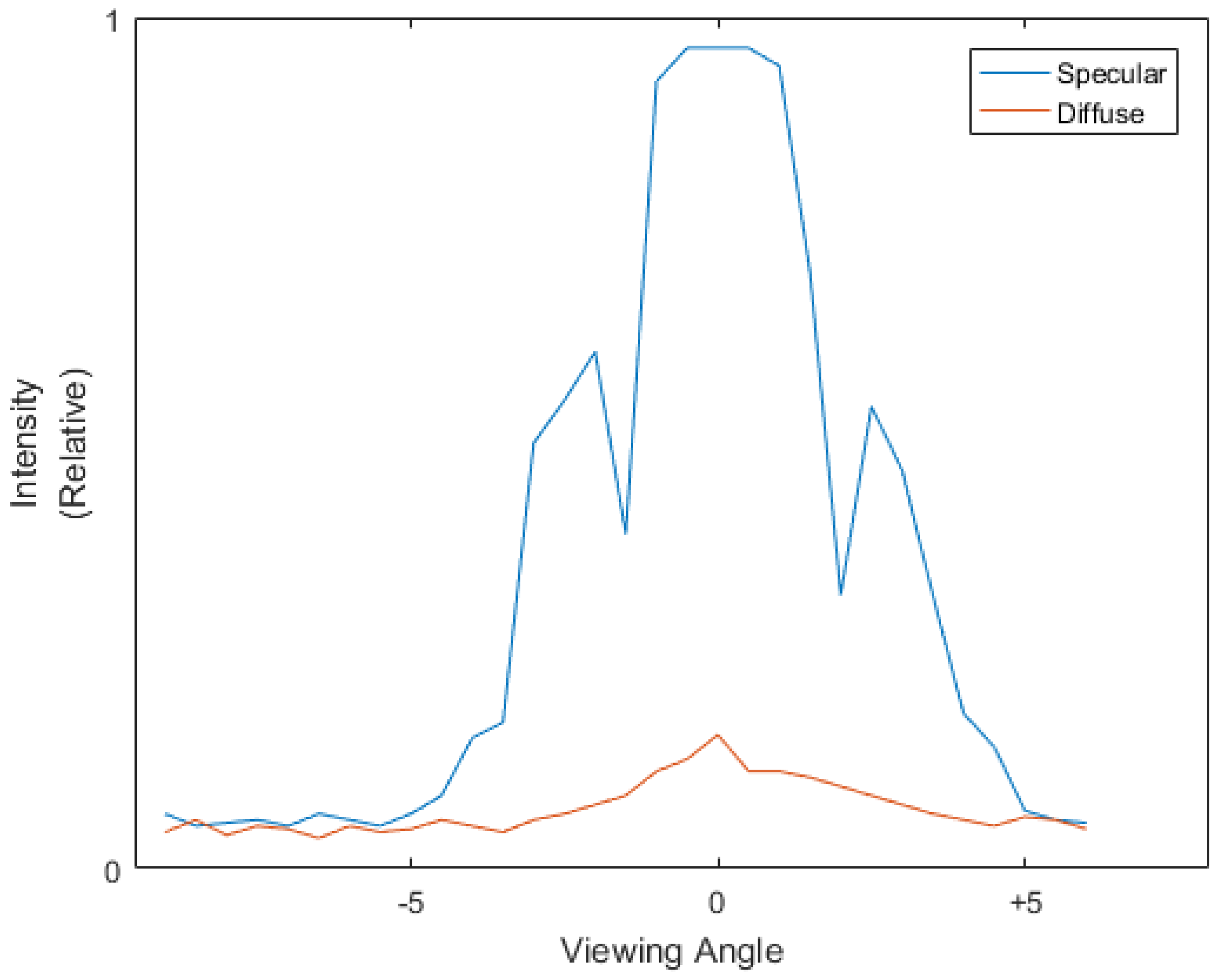 Sensors 21 07451 g002