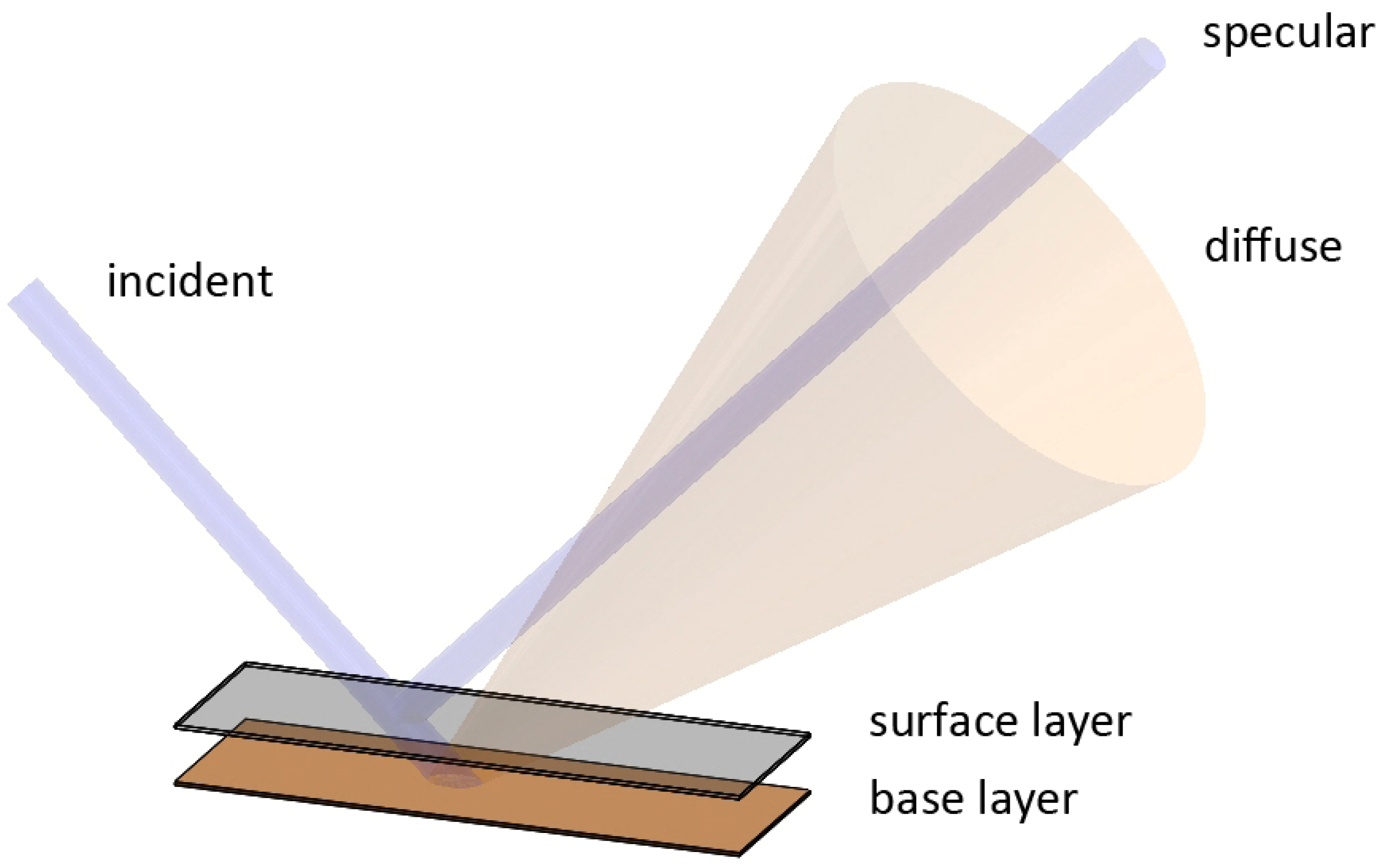 Sensors 21 07451 g003