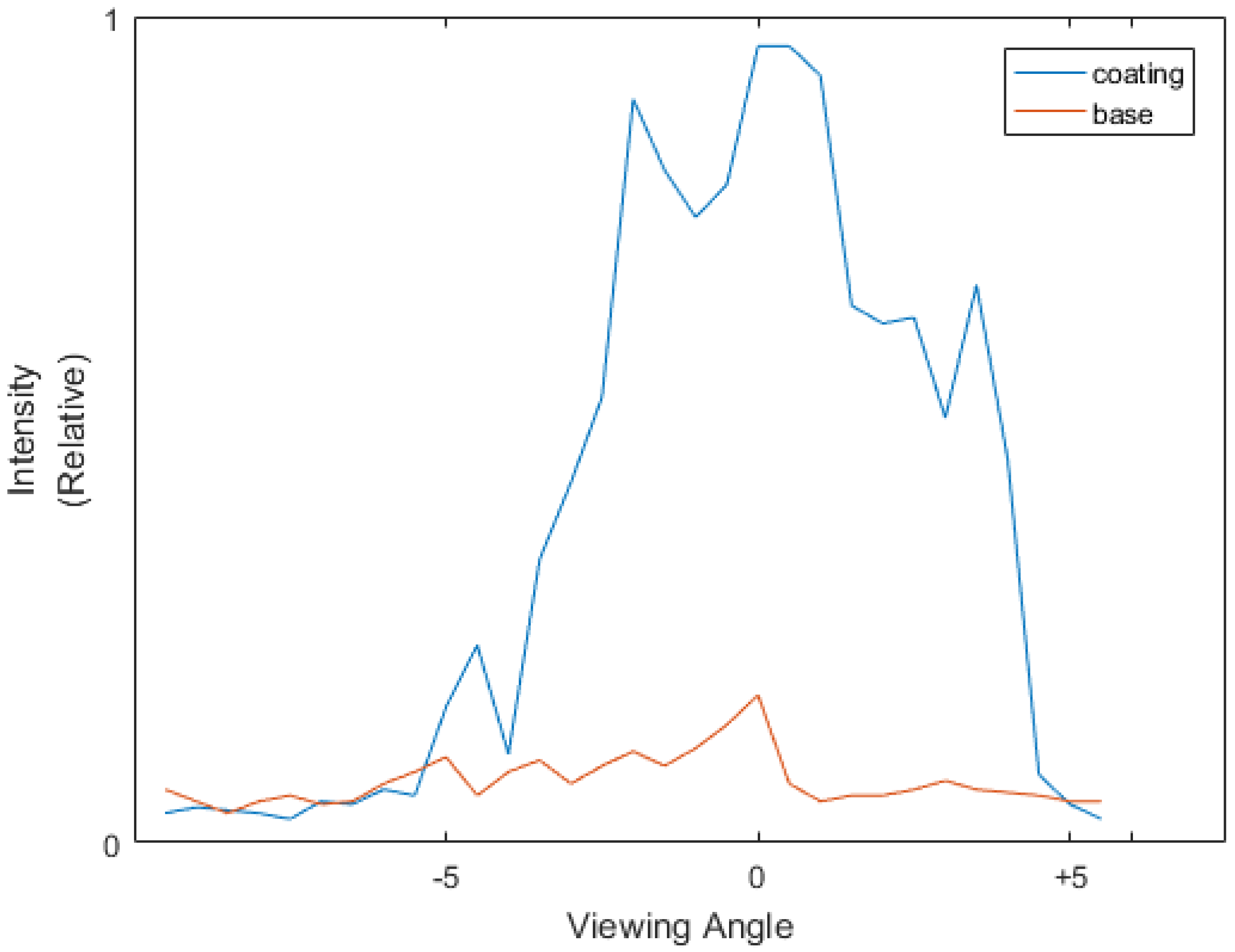 Sensors 21 07451 g009