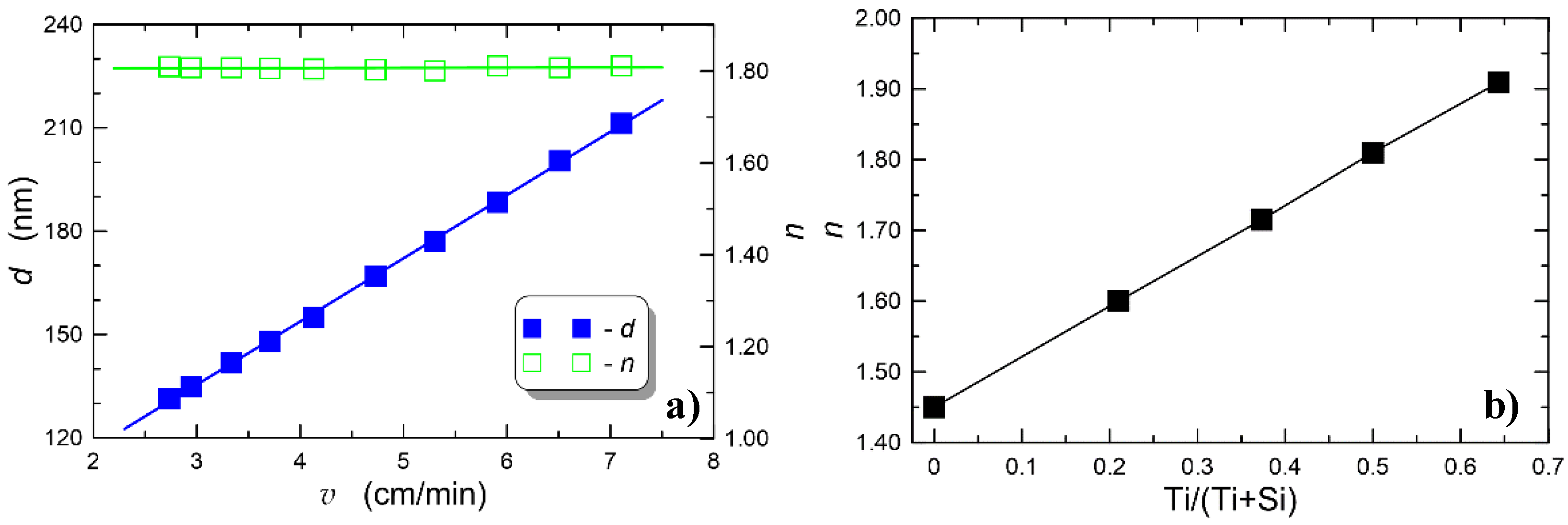 Sensors 21 07452 g002