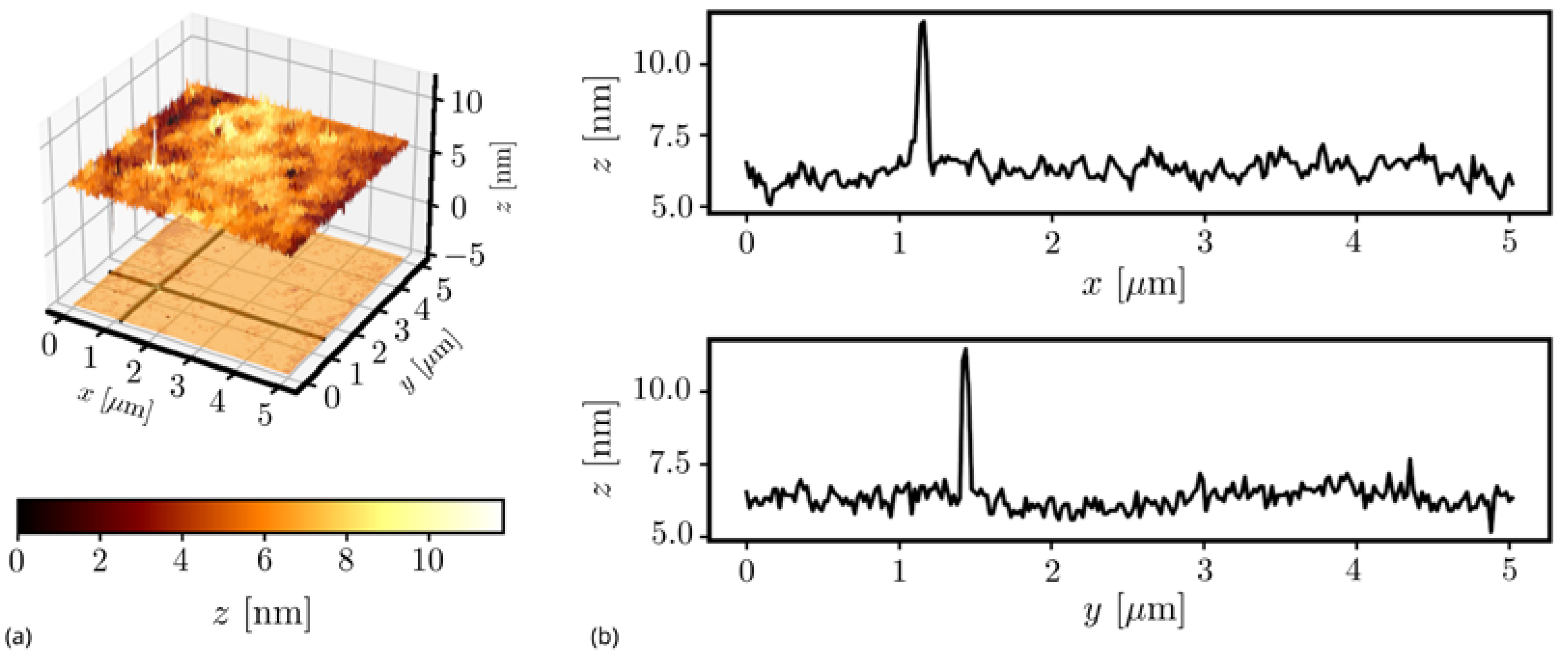 Sensors 21 07452 g003
