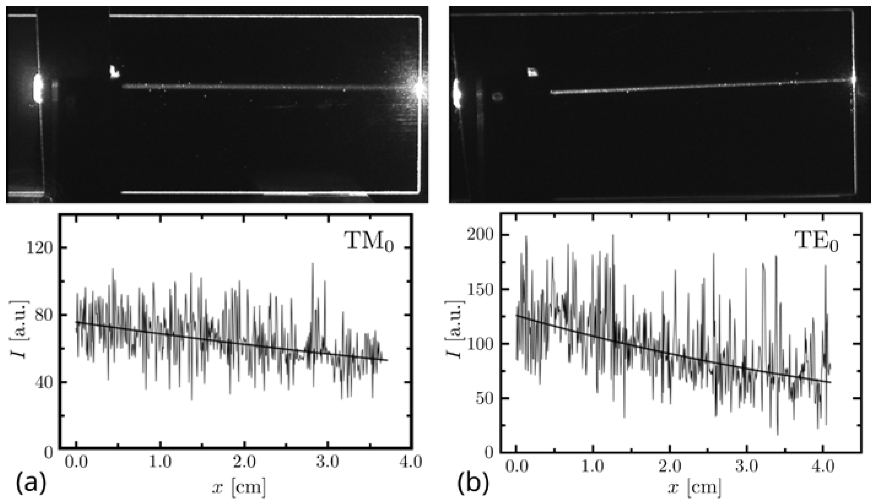 Sensors 21 07452 g005