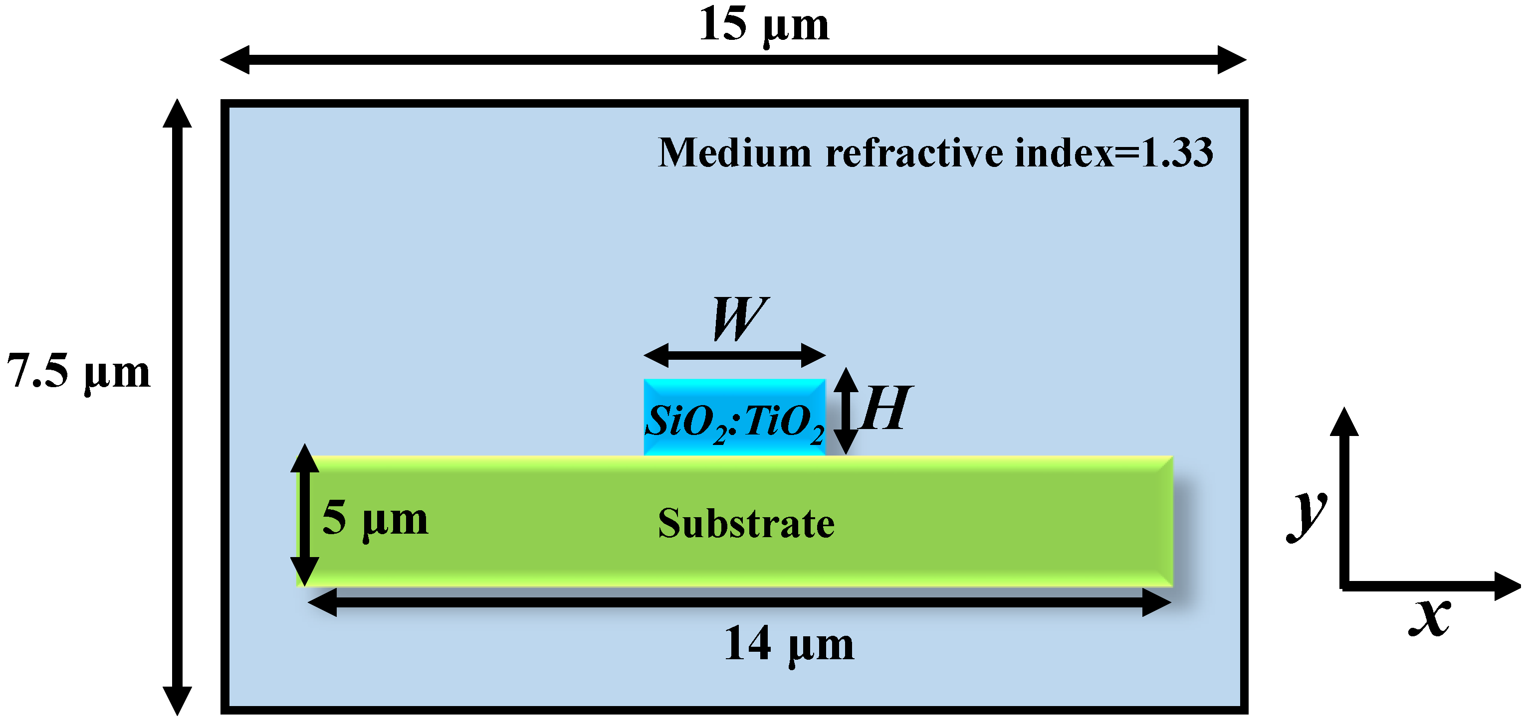 Sensors 21 07452 g006