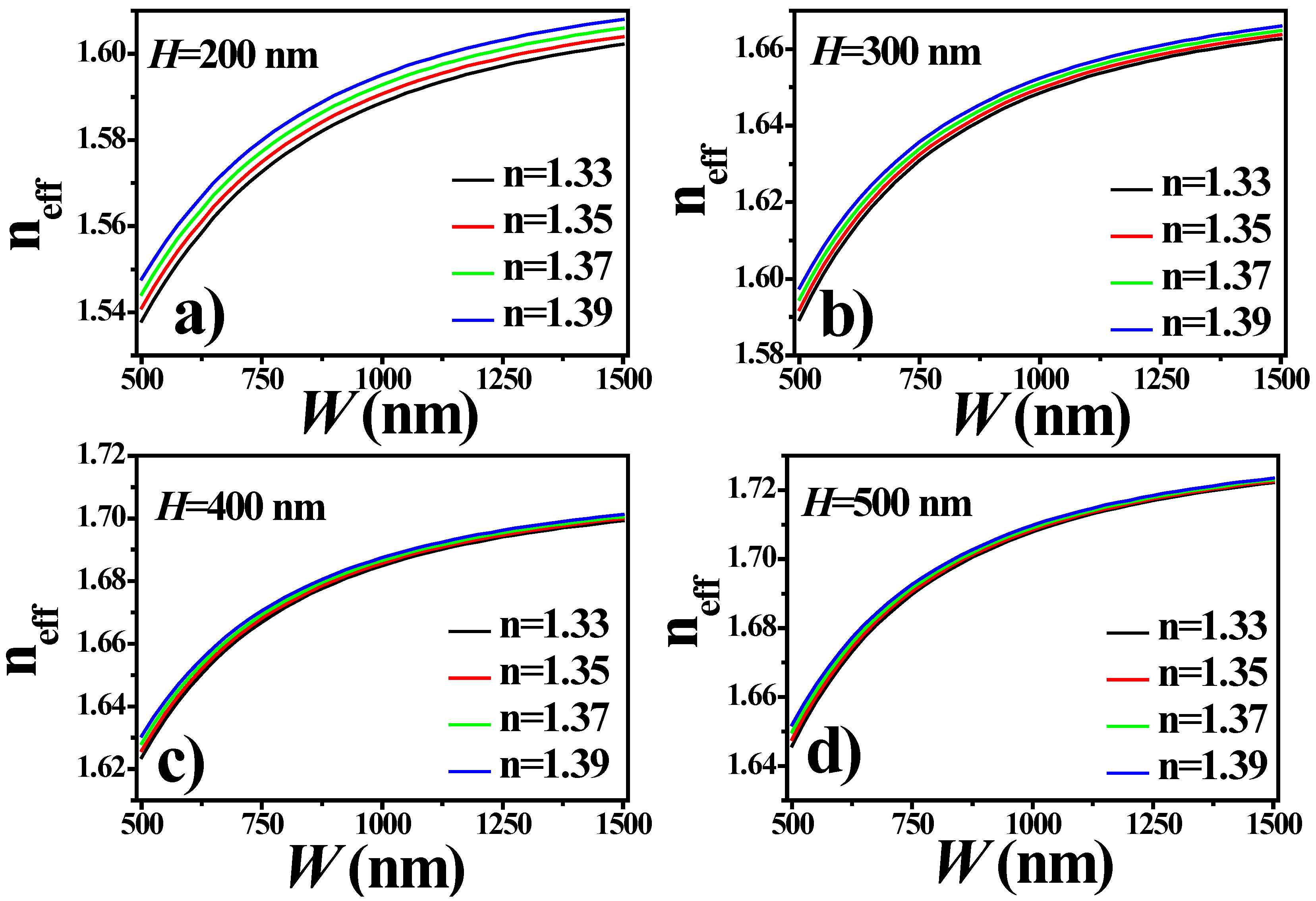 Sensors 21 07452 g007