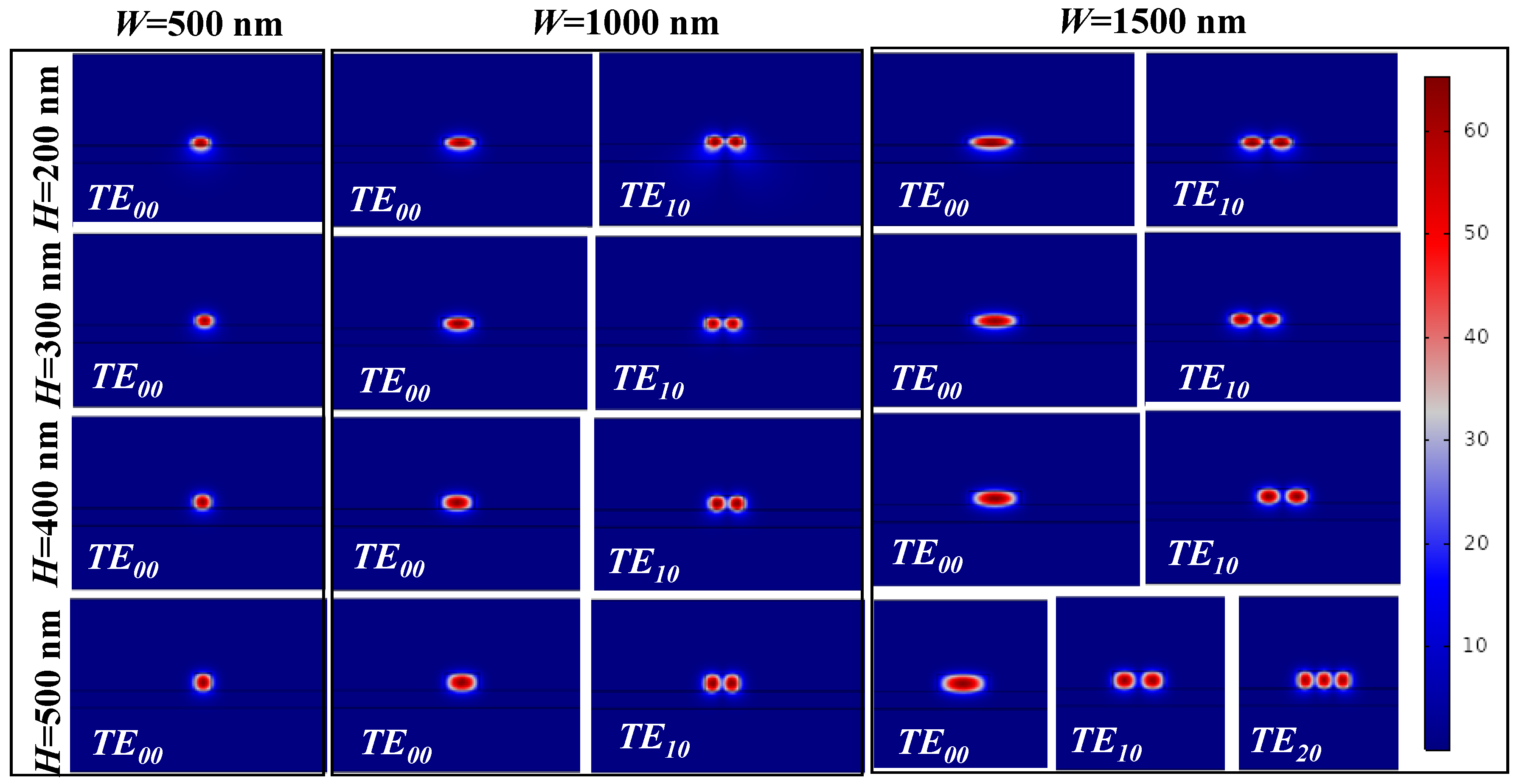 Sensors 21 07452 g008
