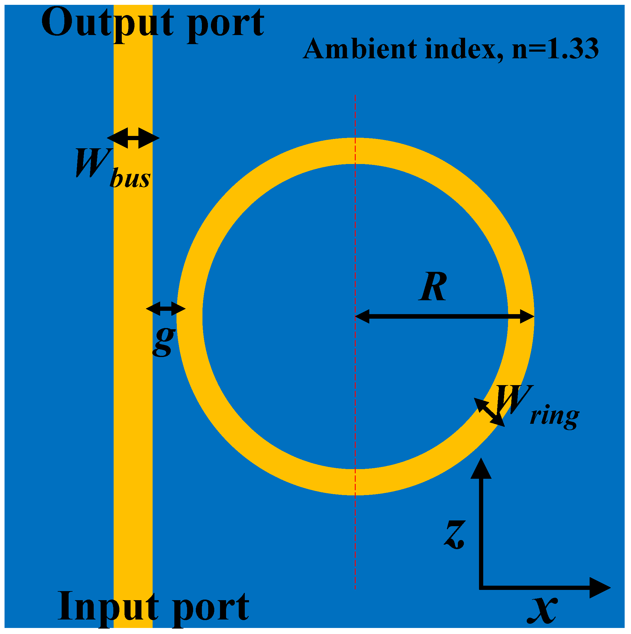Sensors 21 07452 g010