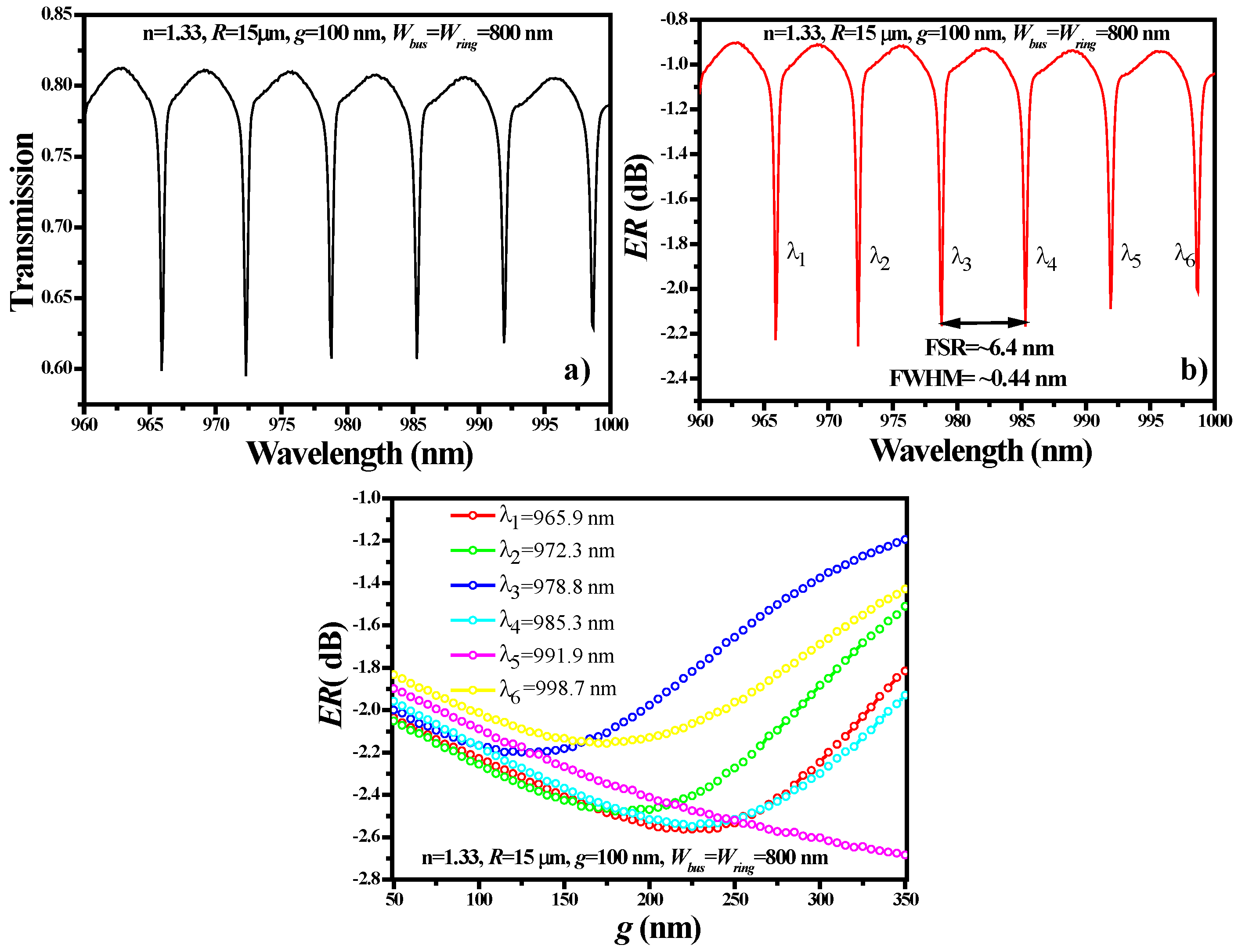 Sensors 21 07452 g011