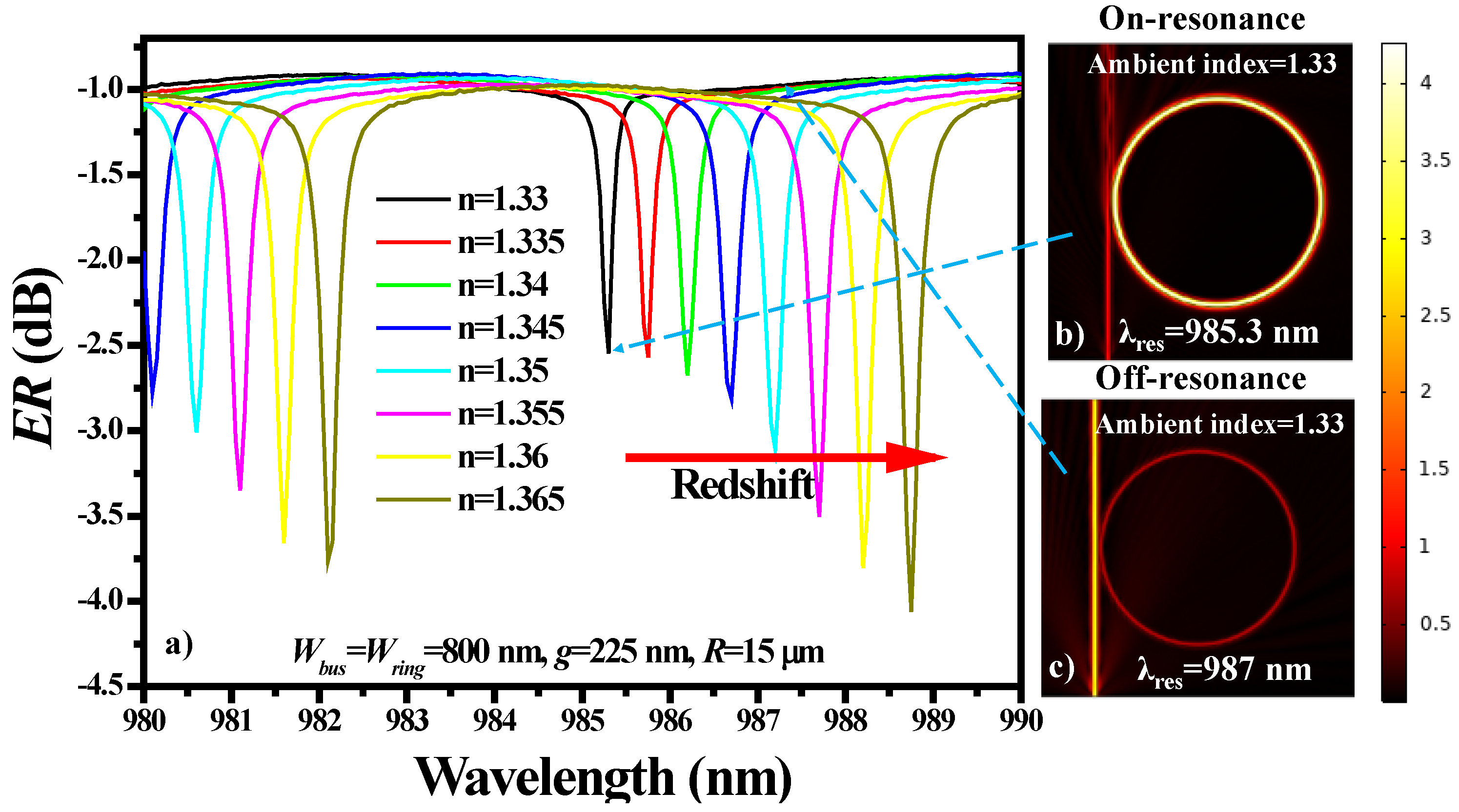 Sensors 21 07452 g012