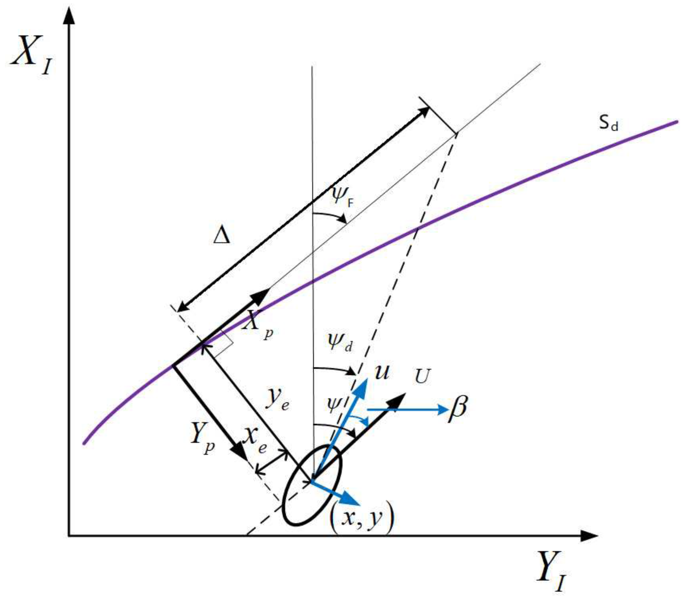 Sensors 21 07454 g001