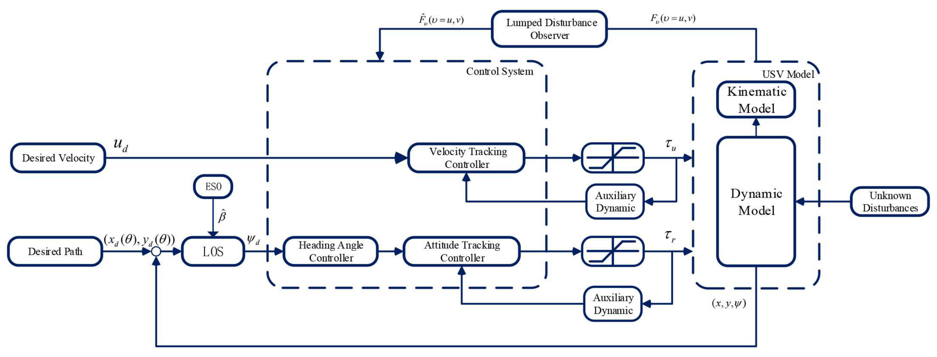 Sensors 21 07454 g002