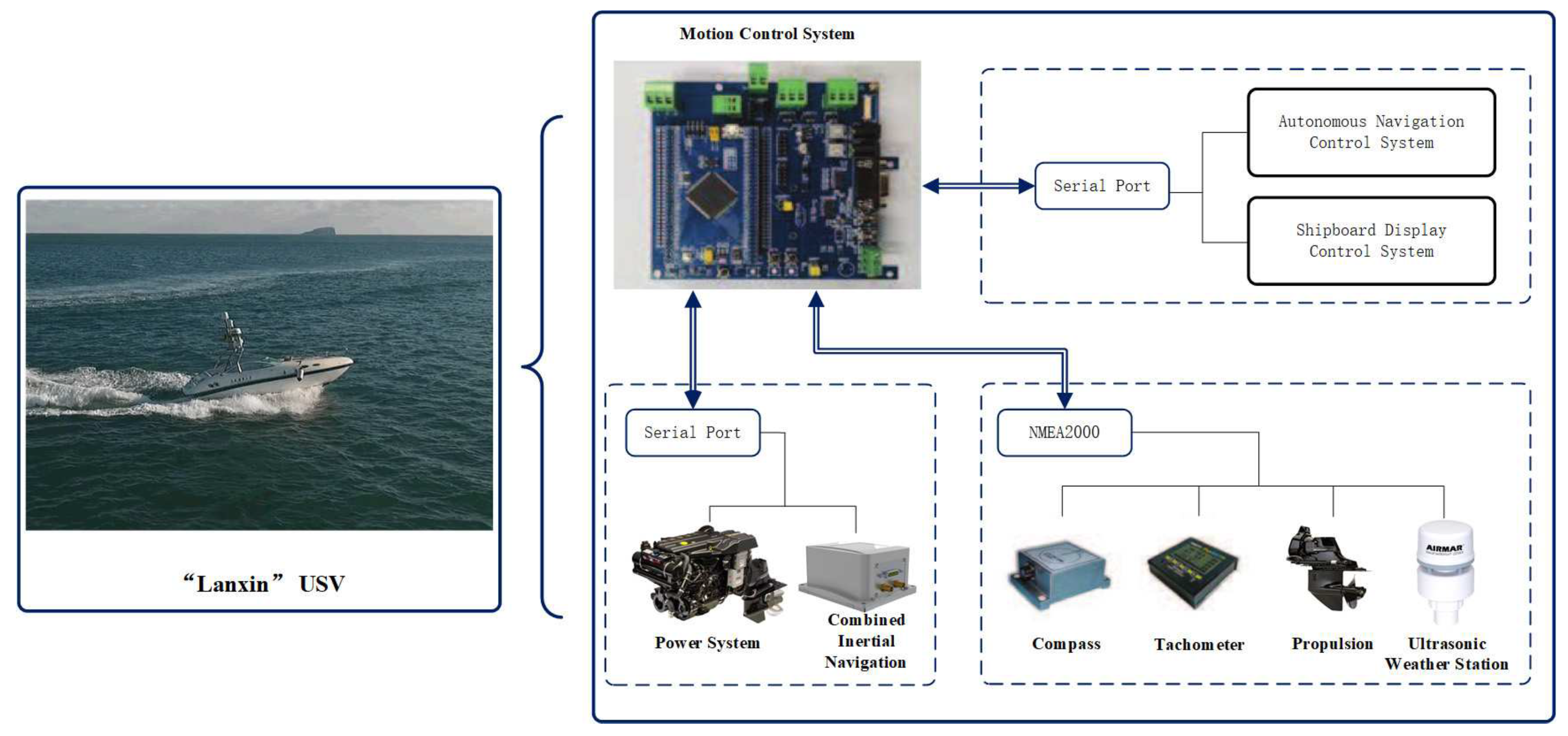 Sensors 21 07454 g003