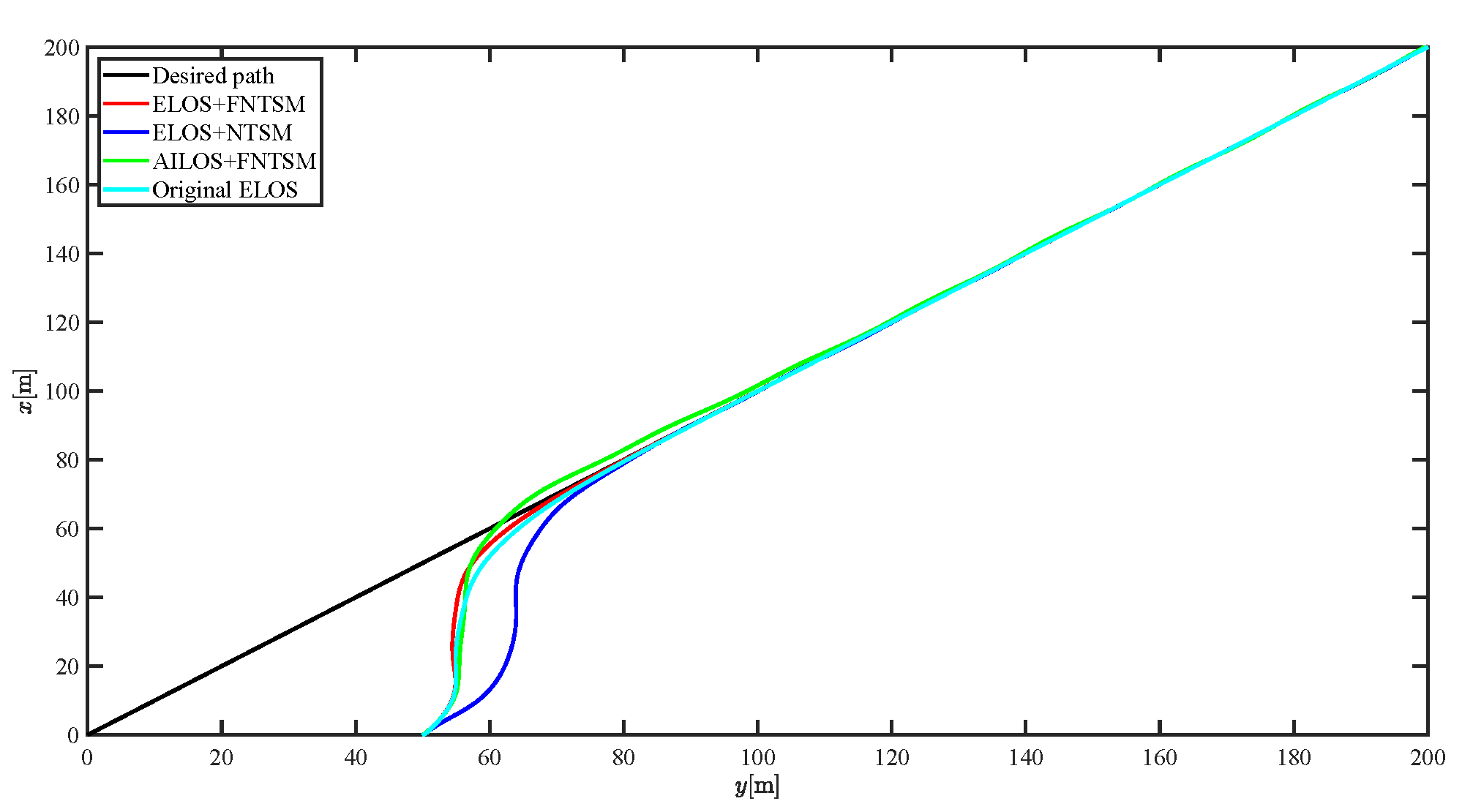 Sensors 21 07454 g004