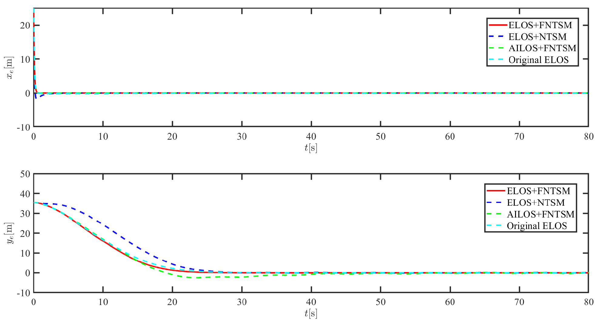 Sensors 21 07454 g005