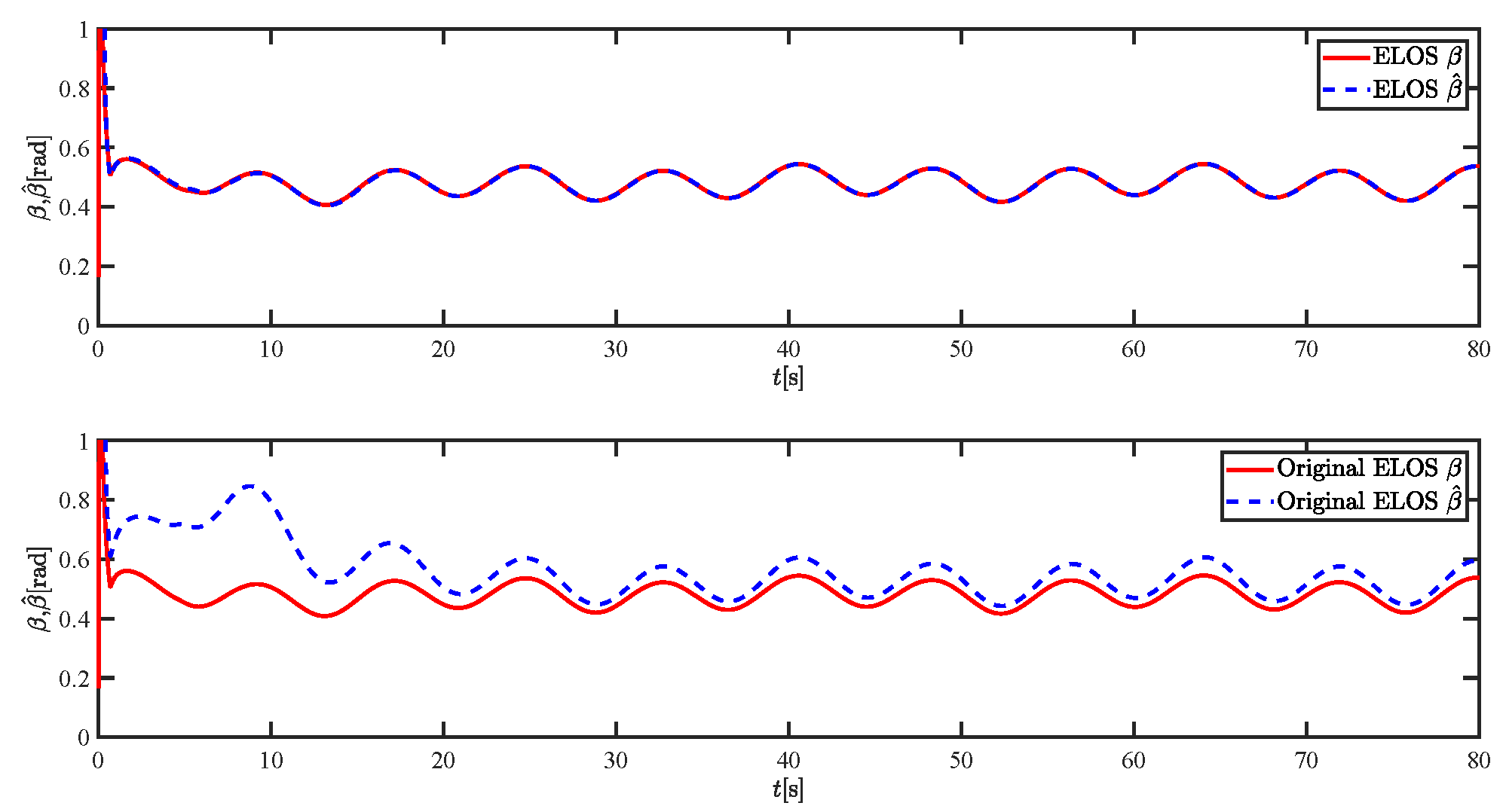 Sensors 21 07454 g006