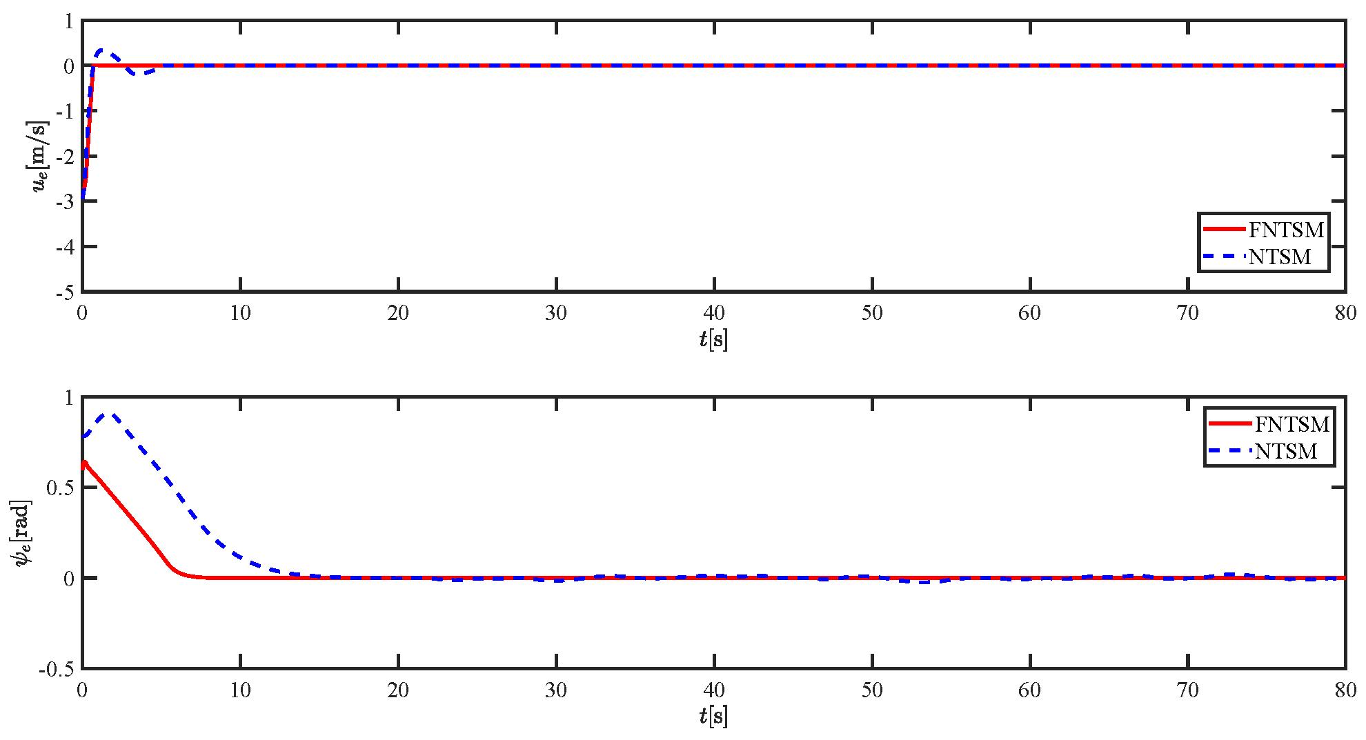 Sensors 21 07454 g007