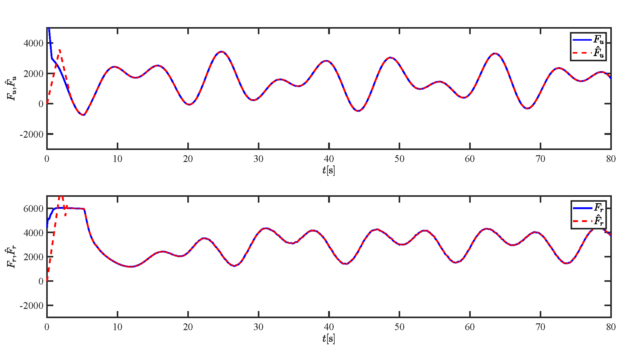 Sensors 21 07454 g008