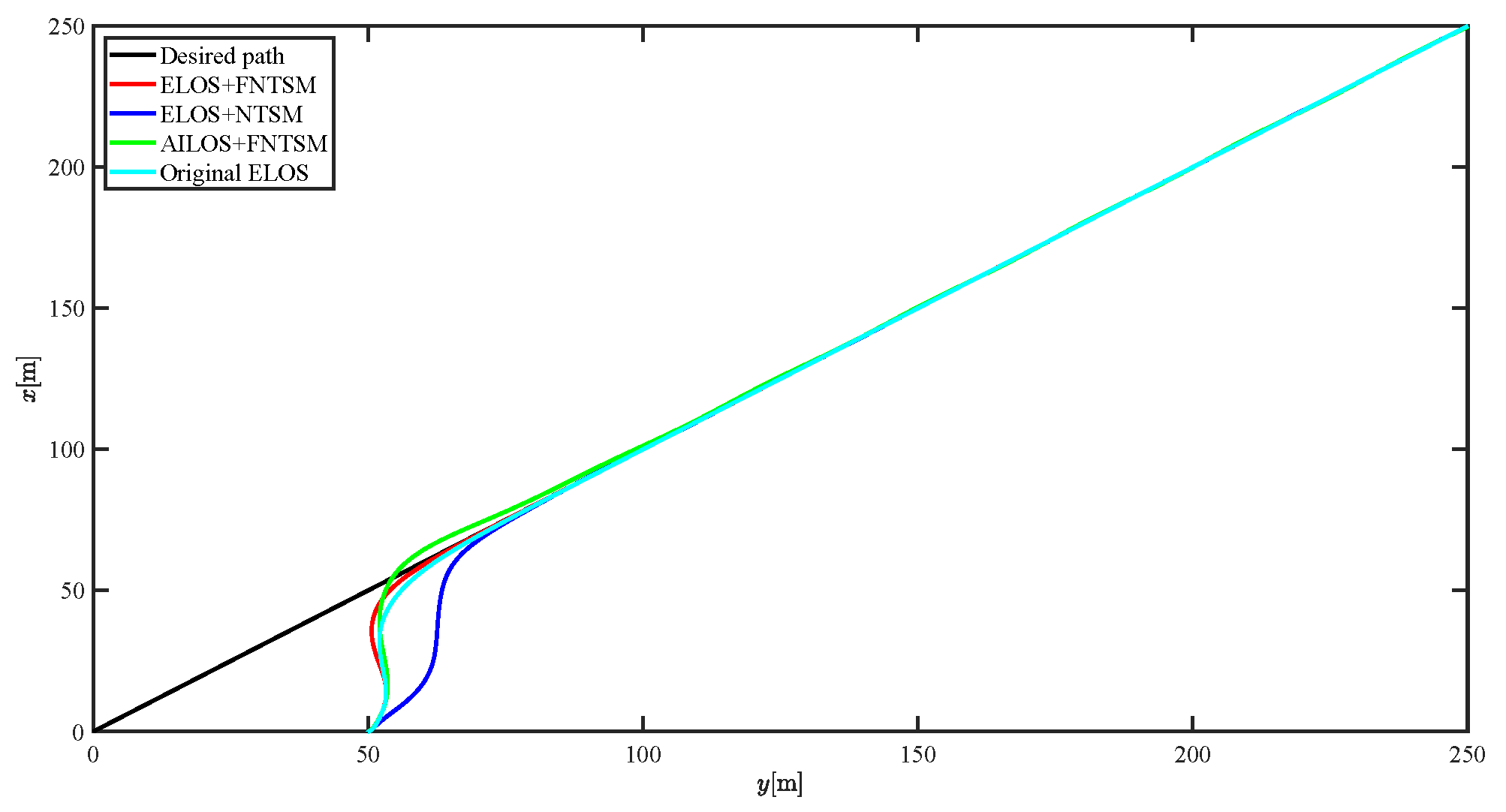 Sensors 21 07454 g010