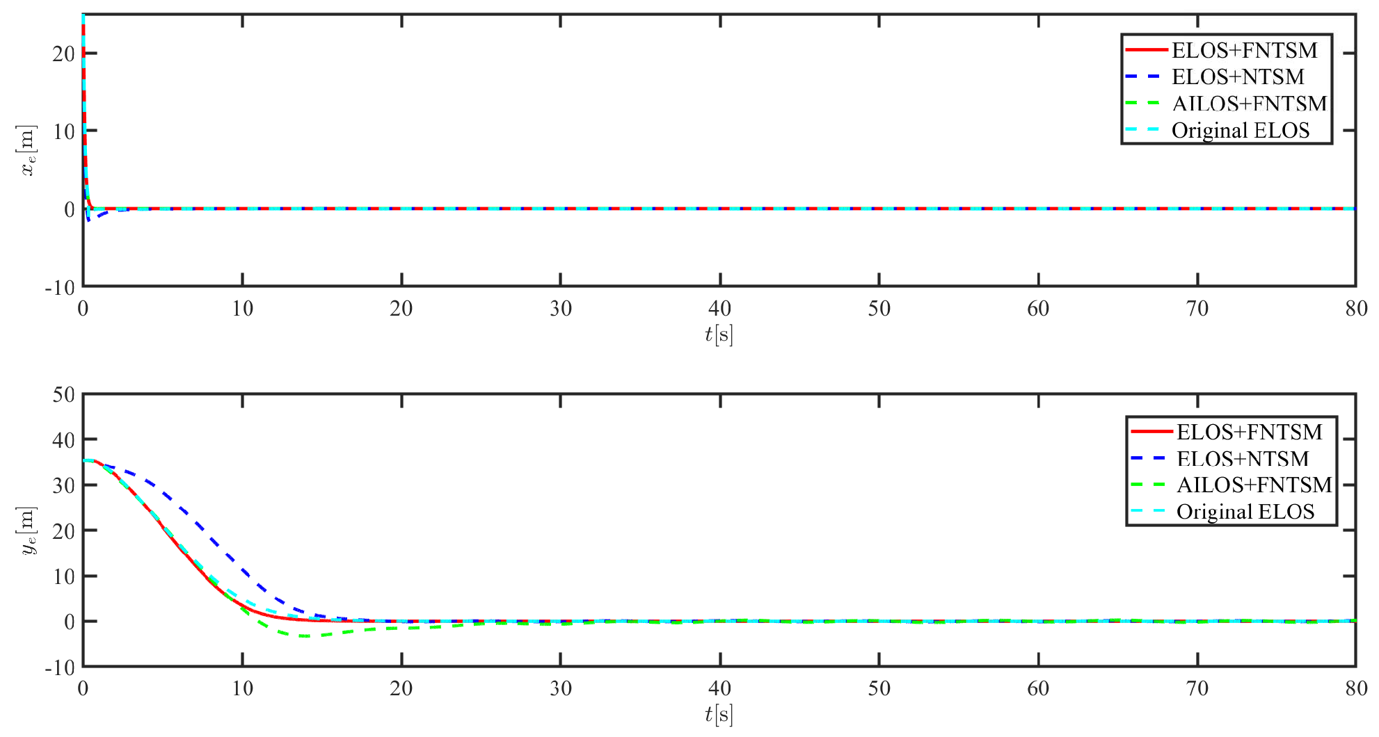 Sensors 21 07454 g011