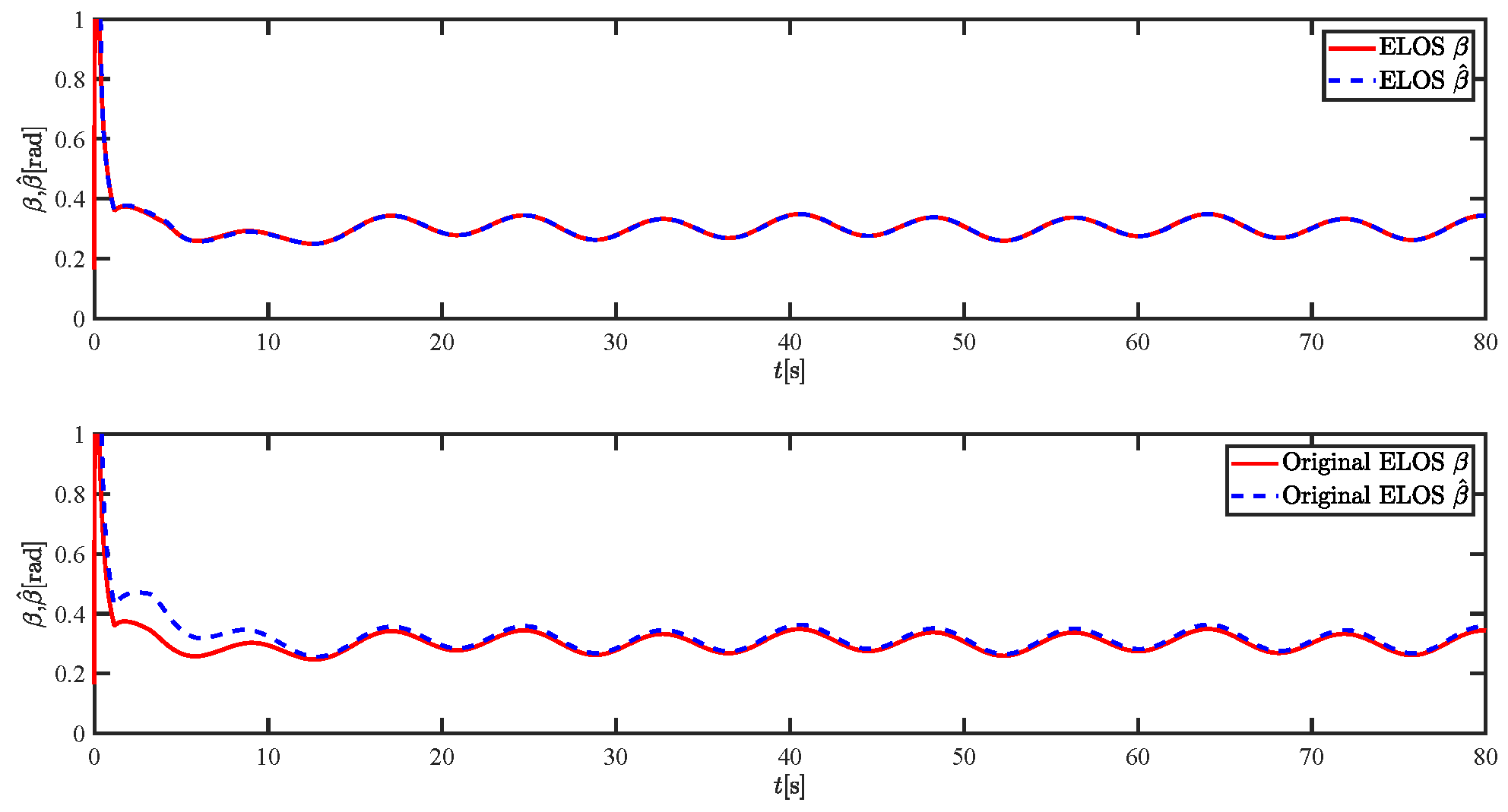 Sensors 21 07454 g012
