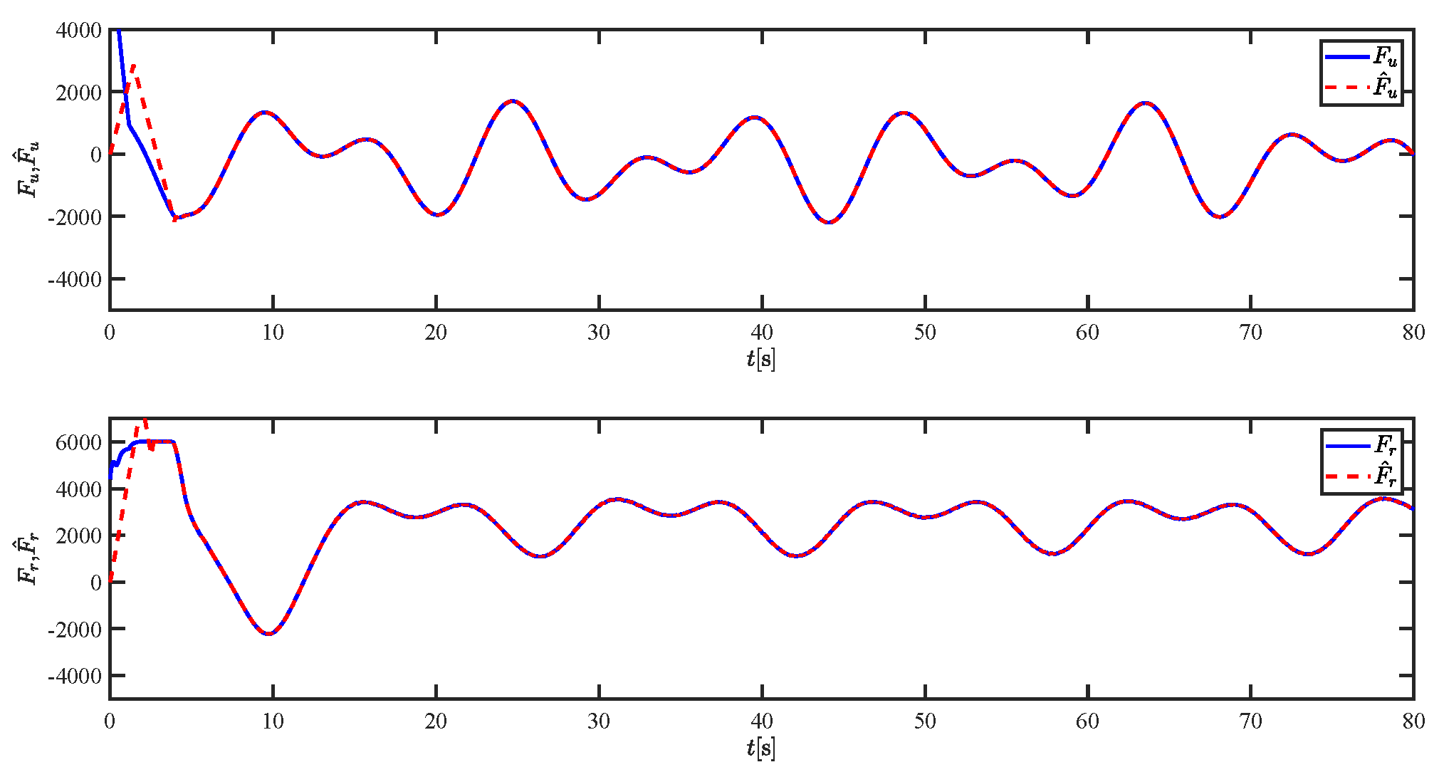 Sensors 21 07454 g014