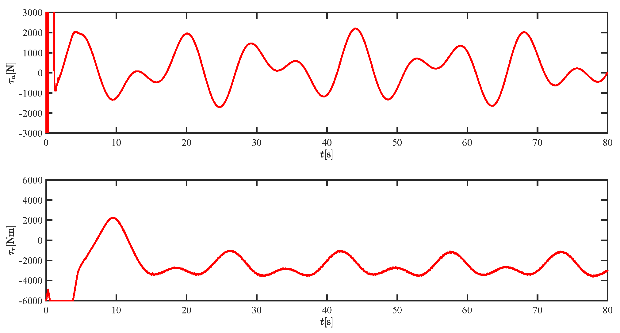 Sensors 21 07454 g015