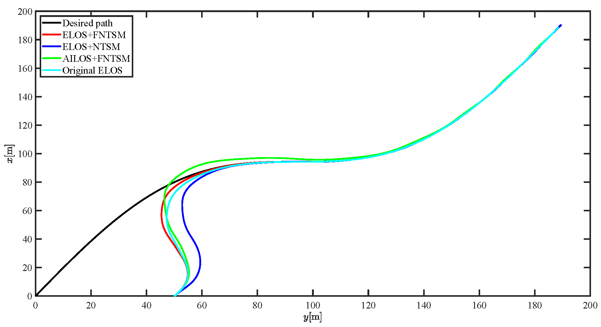 Sensors 21 07454 g016