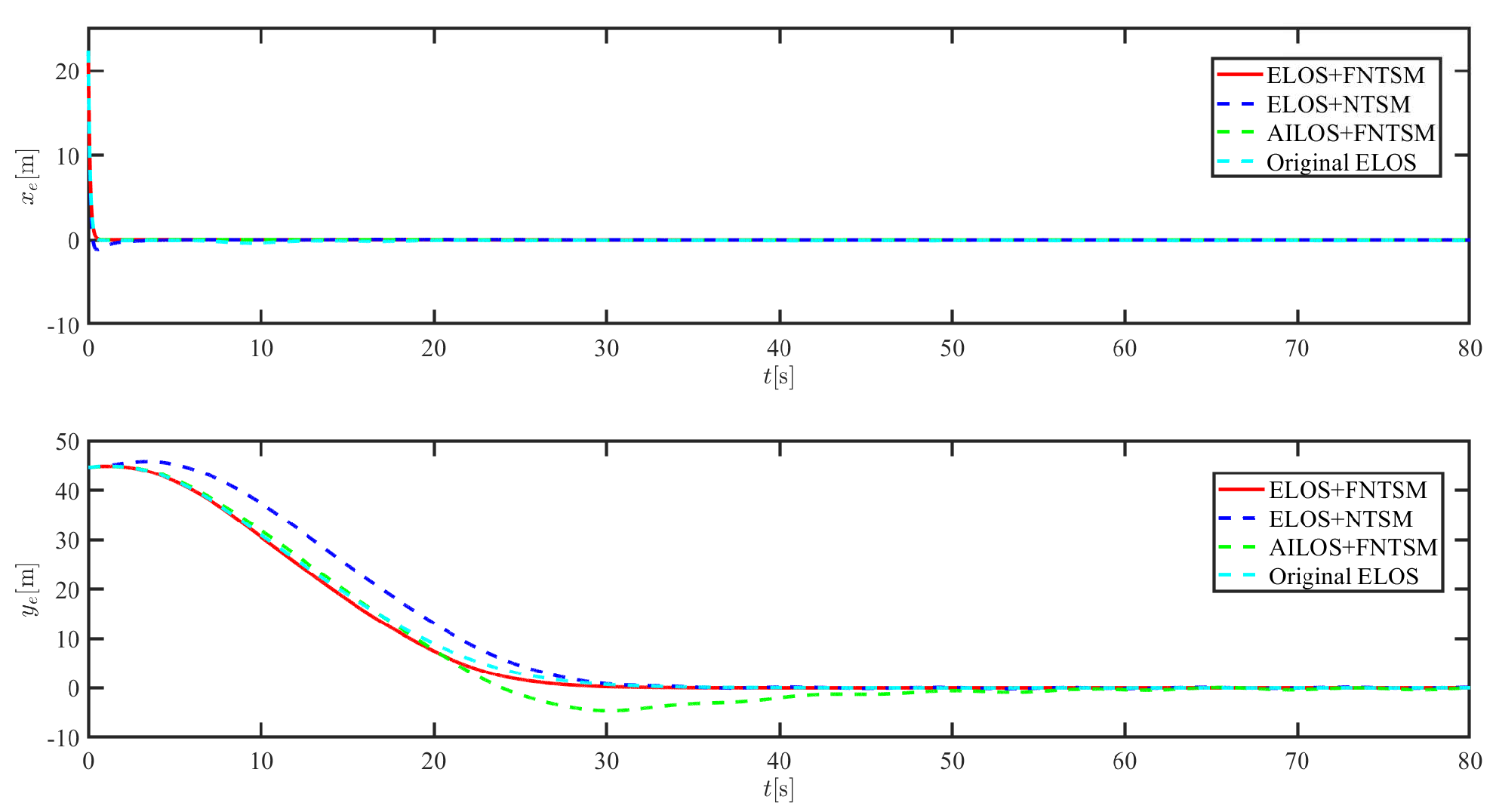 Sensors 21 07454 g017