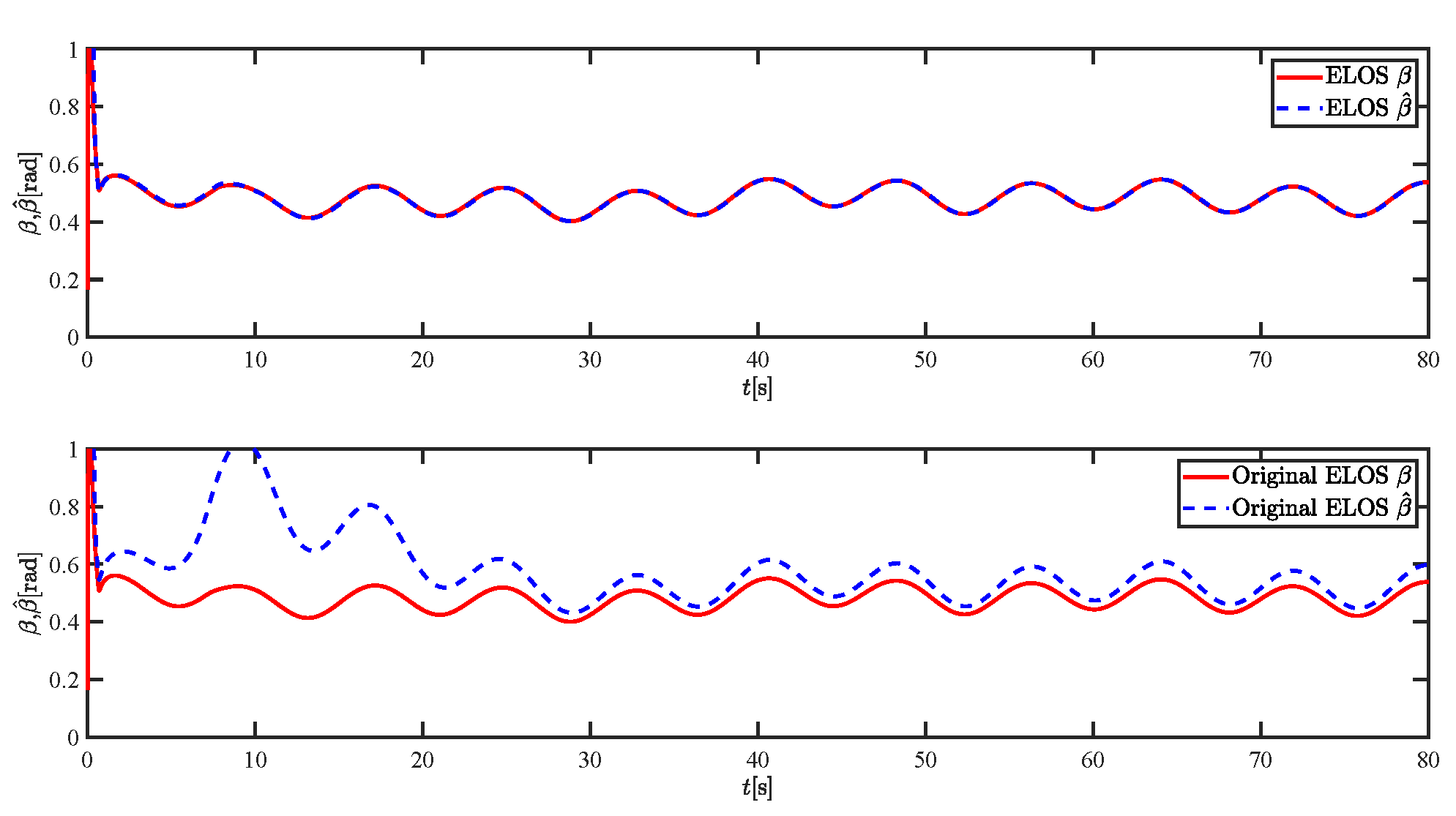 Sensors 21 07454 g018