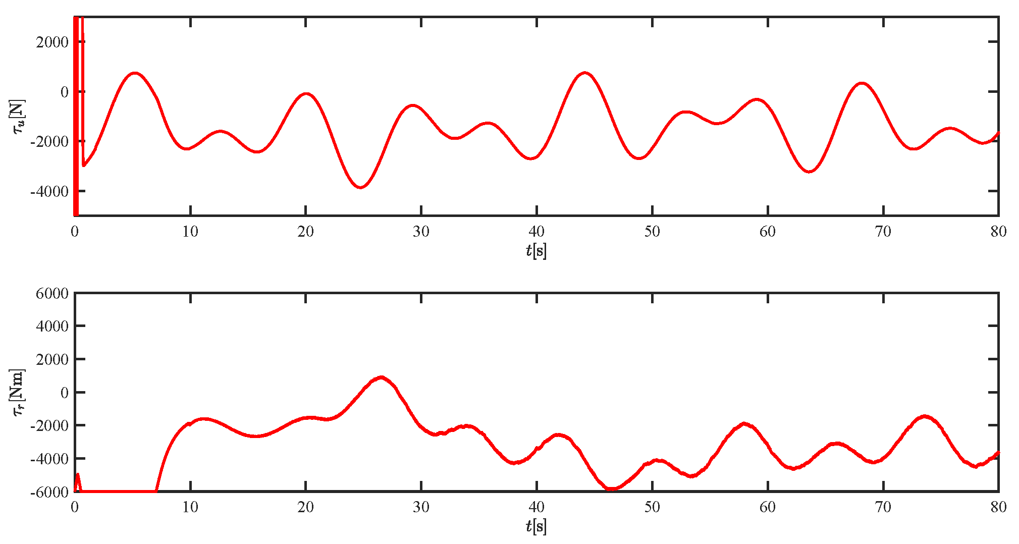Sensors 21 07454 g021